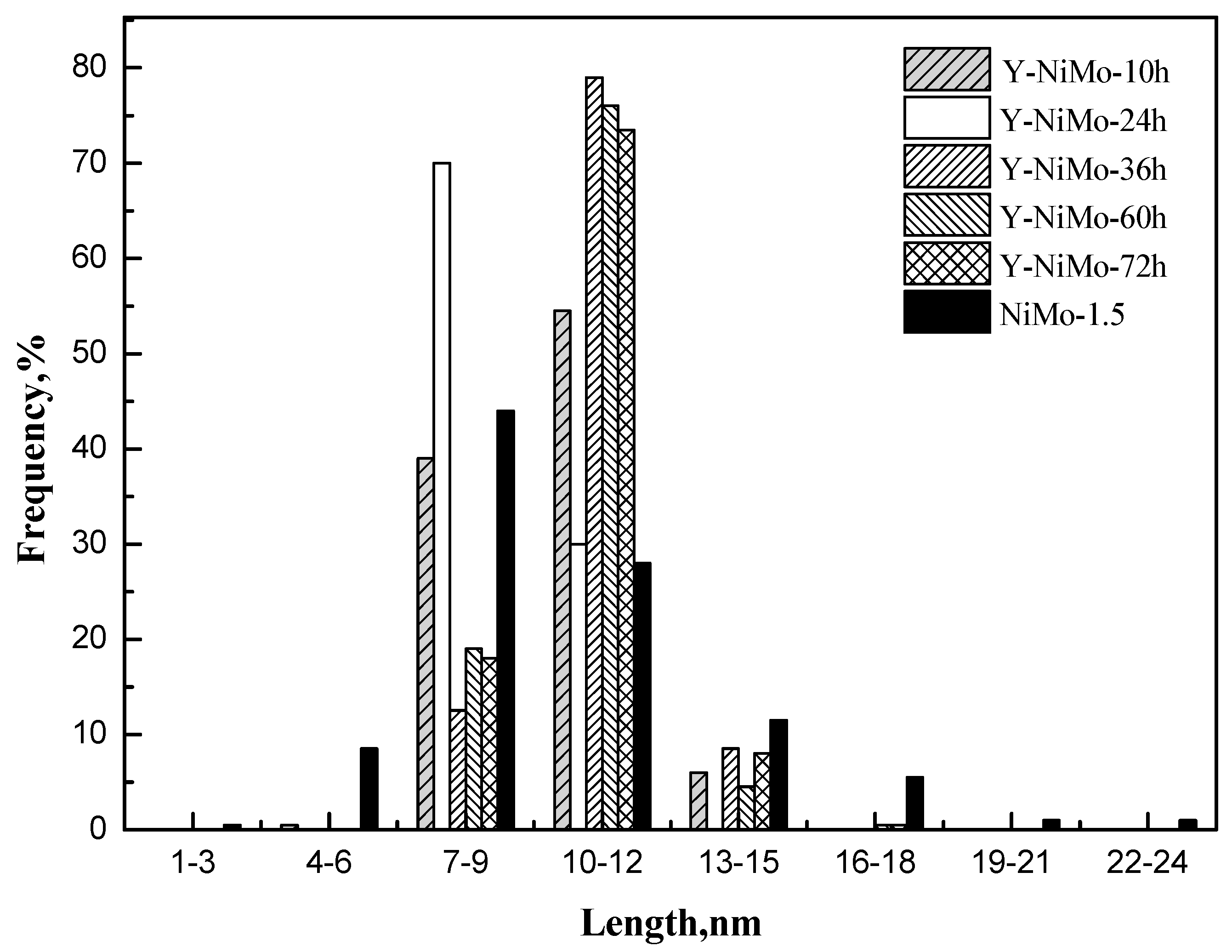 Crystals 09 00344 g011
