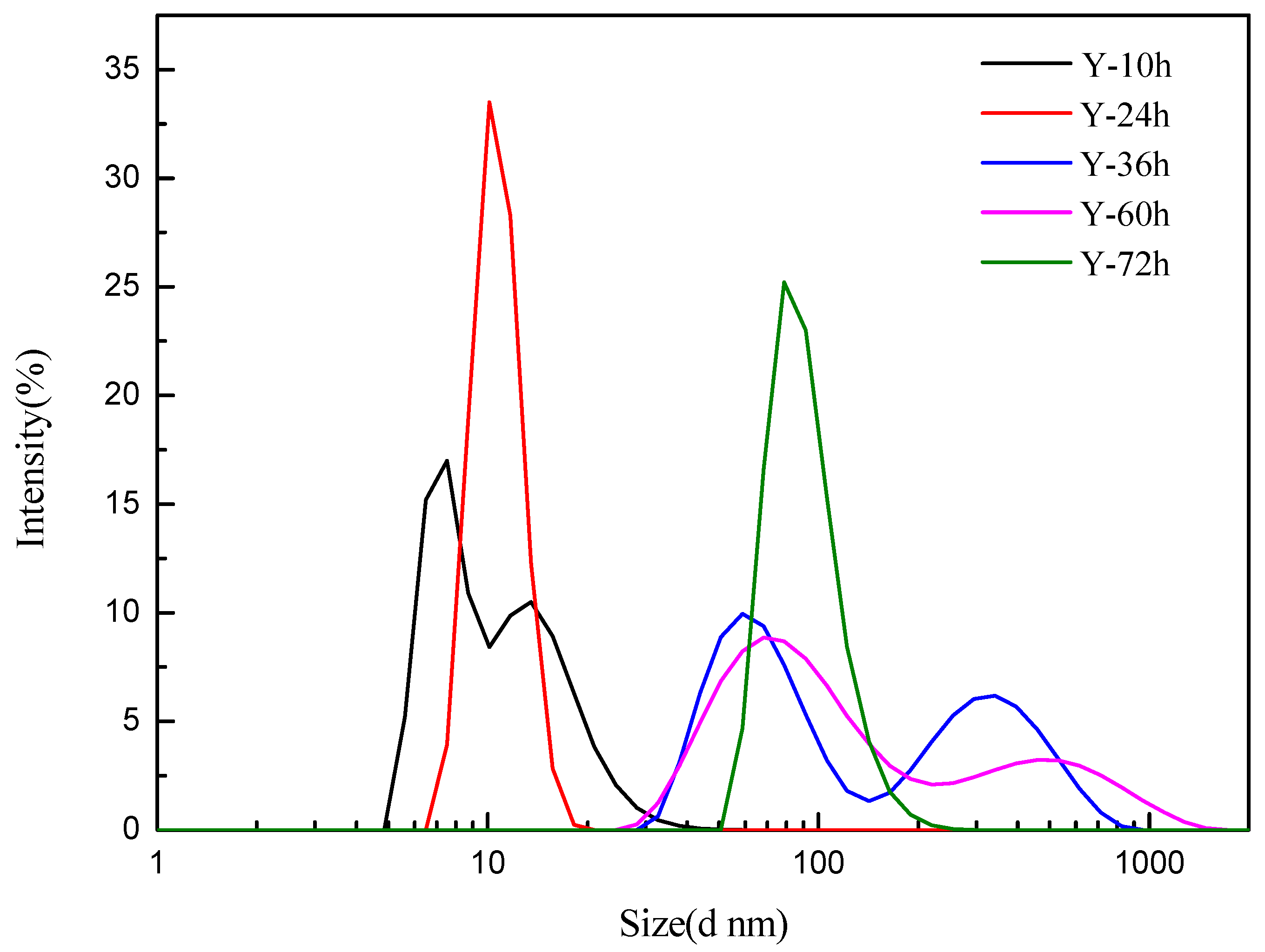 Crystals 09 00344 g013