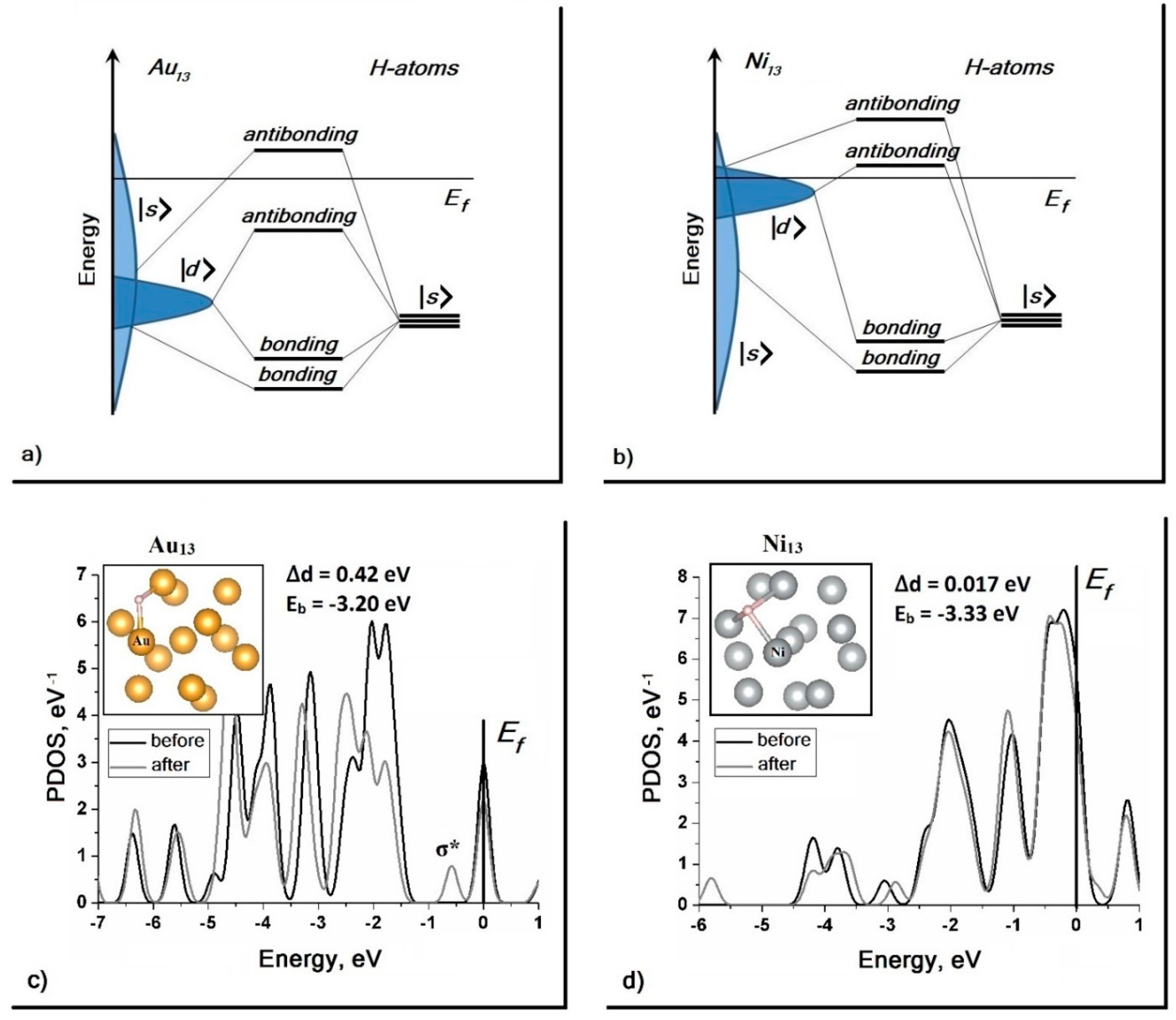 Crystals 09 00350 g004 Crystals 09 00350 g004