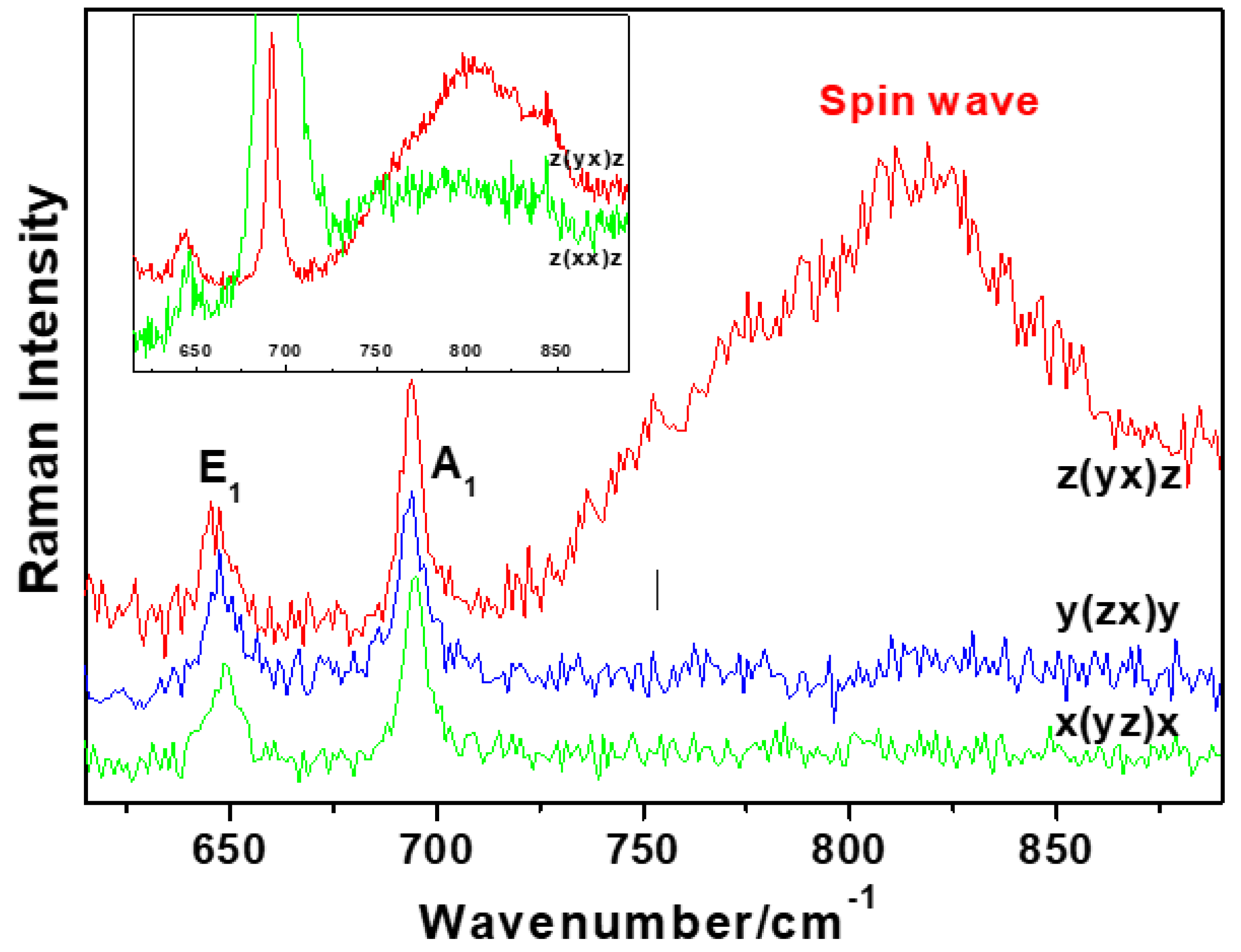 Crystals 09 00357 g004 Crystals 09 00357 g004