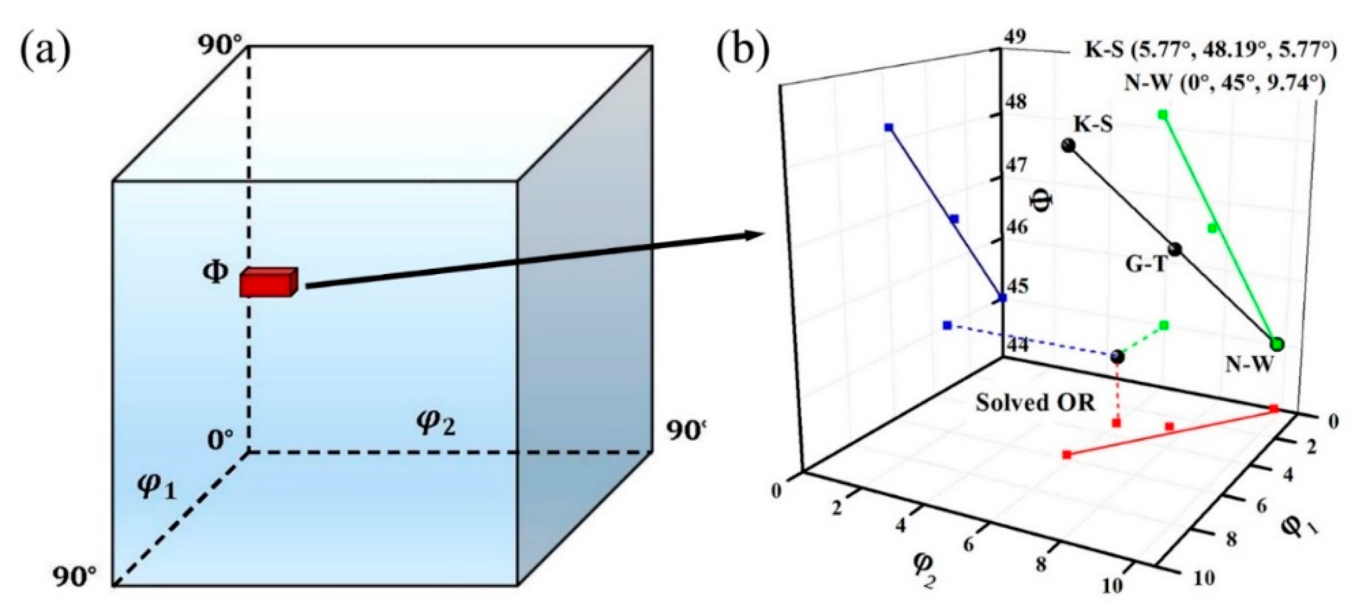 Crystals 09 00358 g002
