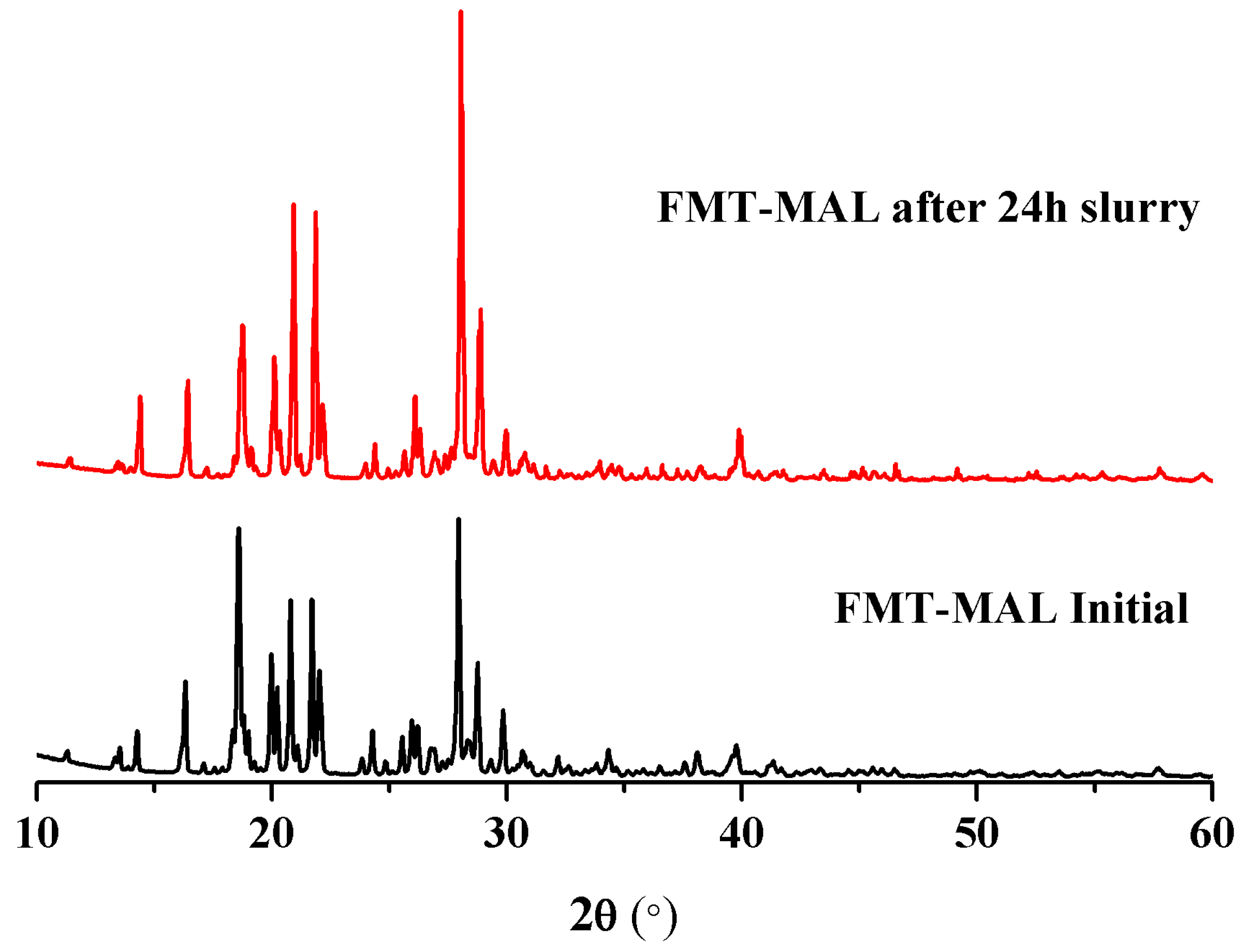 Crystals 09 00360 g007