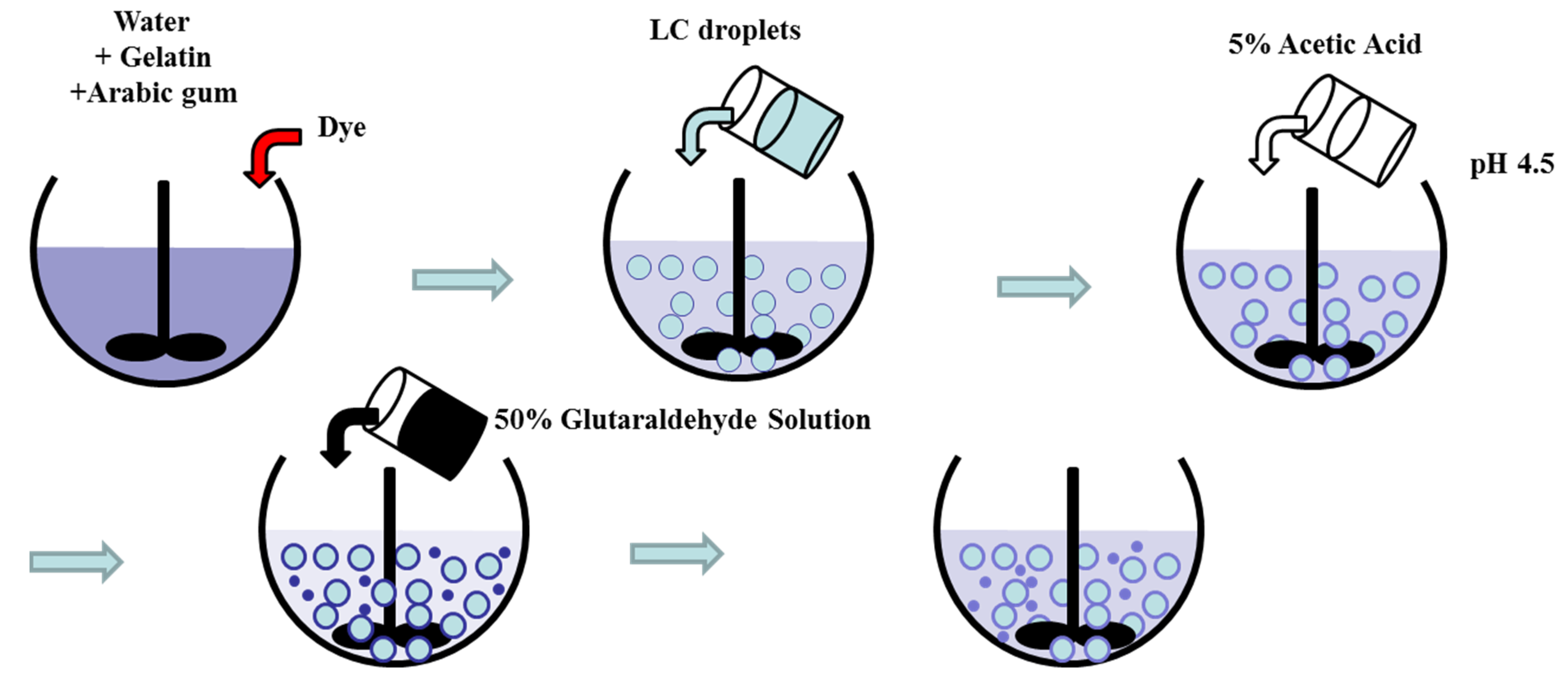 Crystals 09 00364 g003