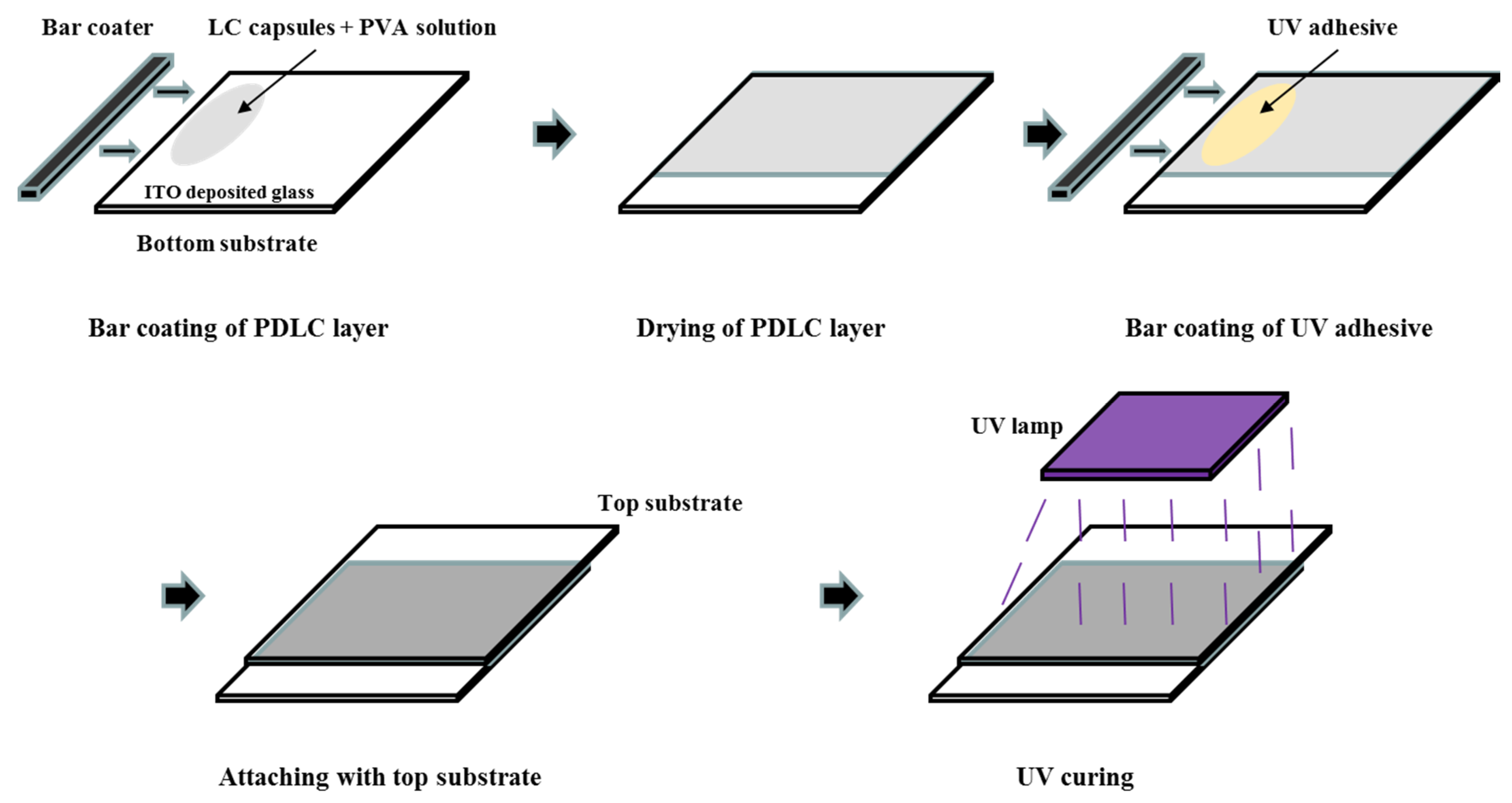 Crystals 09 00364 g004