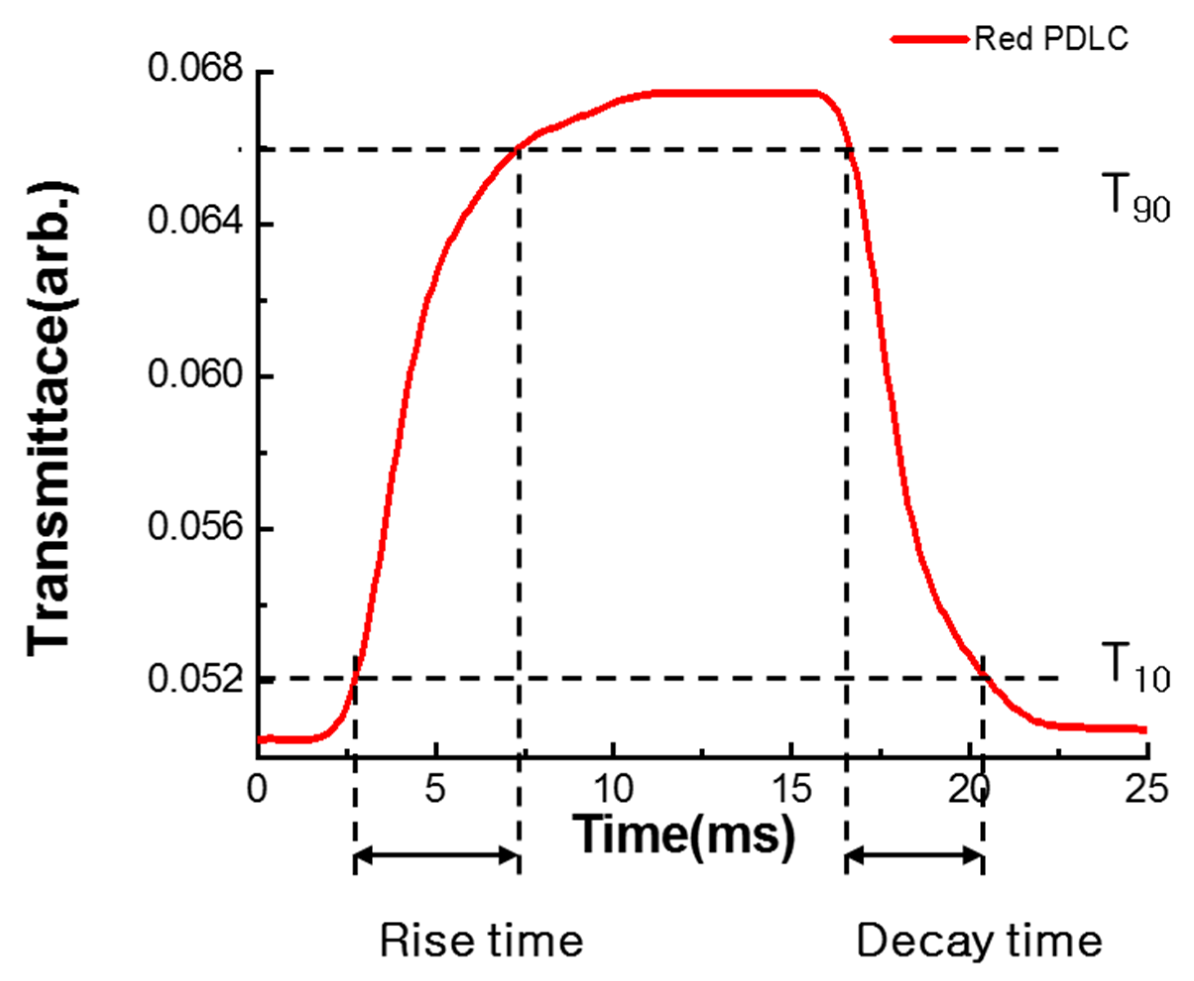 Crystals 09 00364 g009