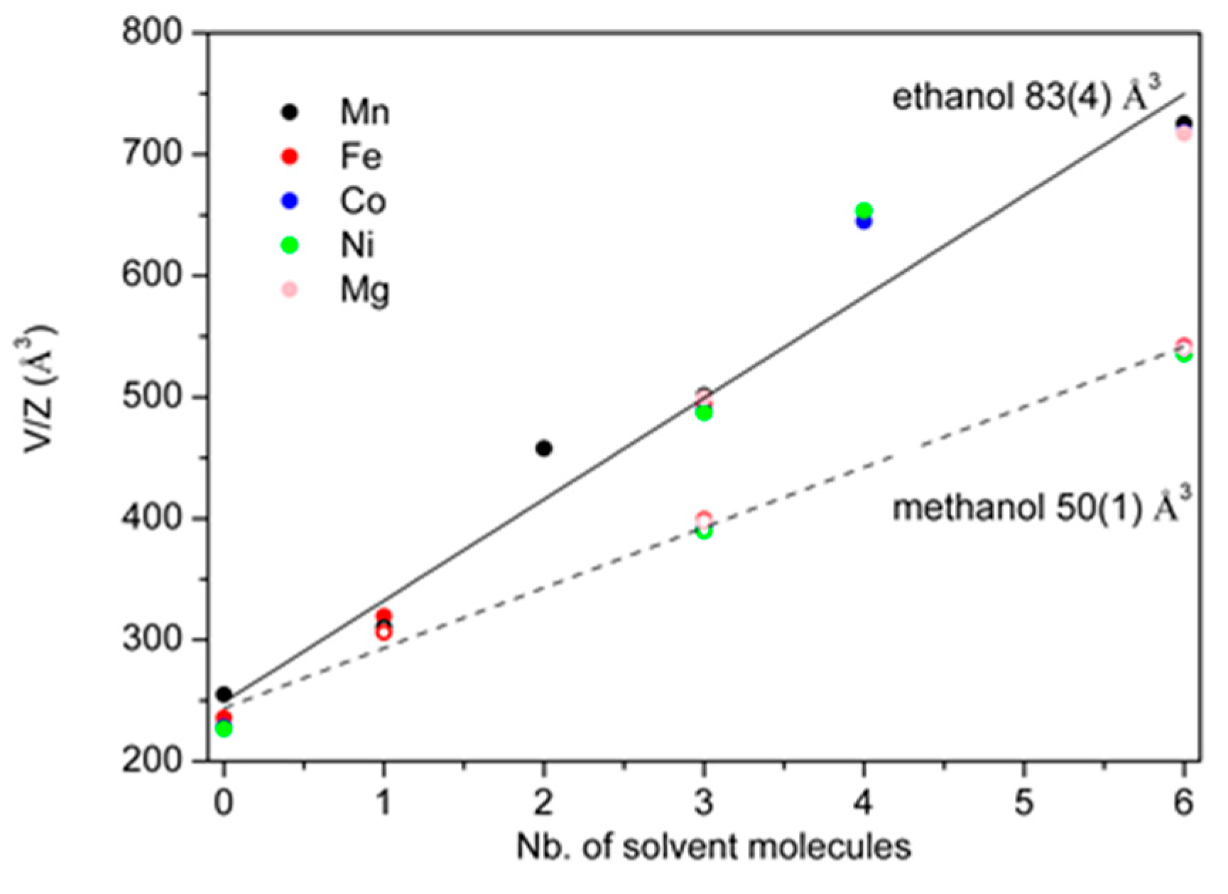 Crystals 09 00372 g012
