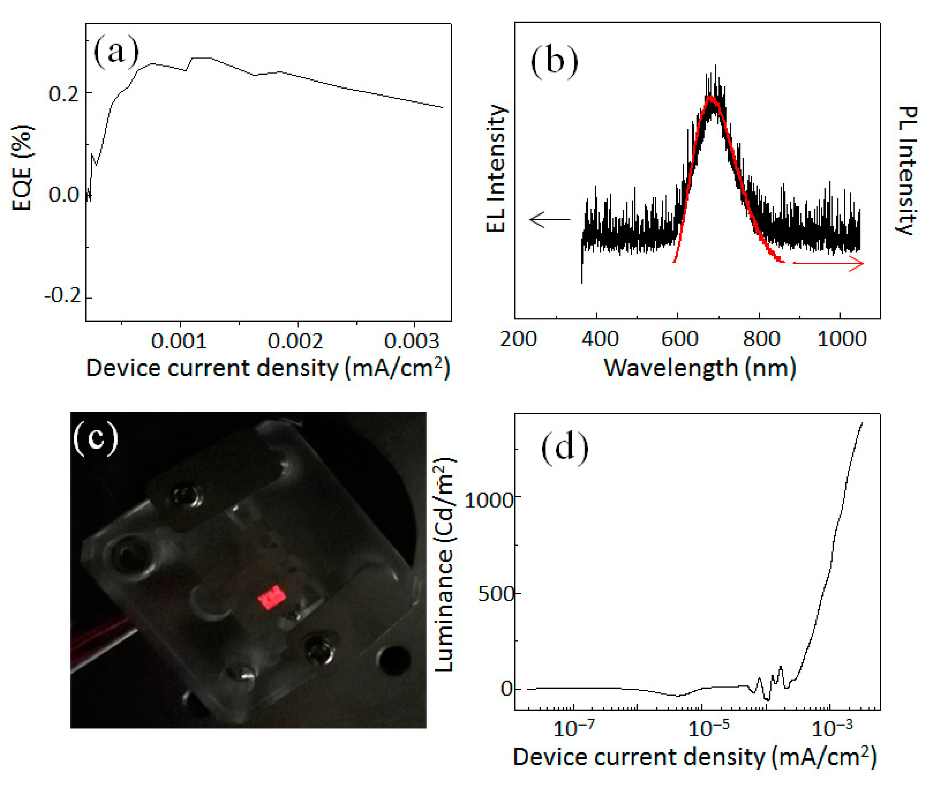 Crystals 09 00385 g003
