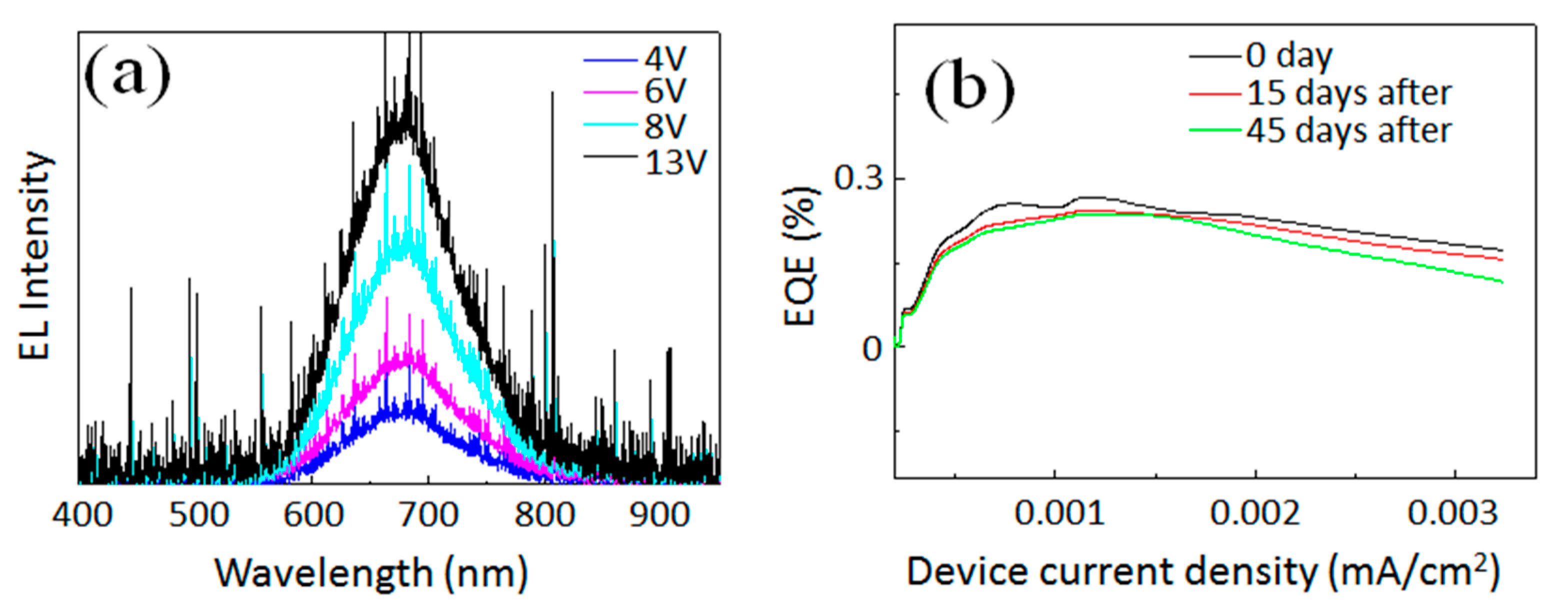 Crystals 09 00385 g004
