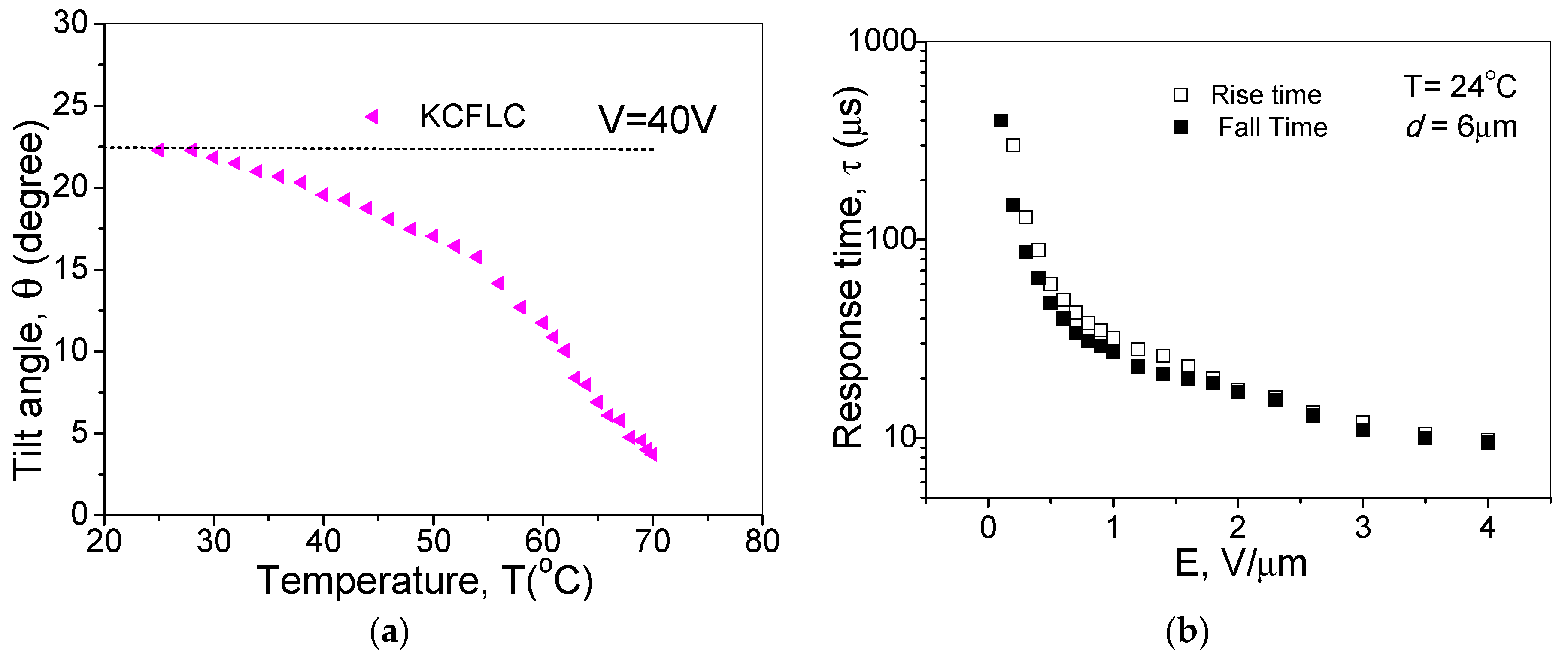 Crystals 09 00388 g006 Crystals 09 00388 g006