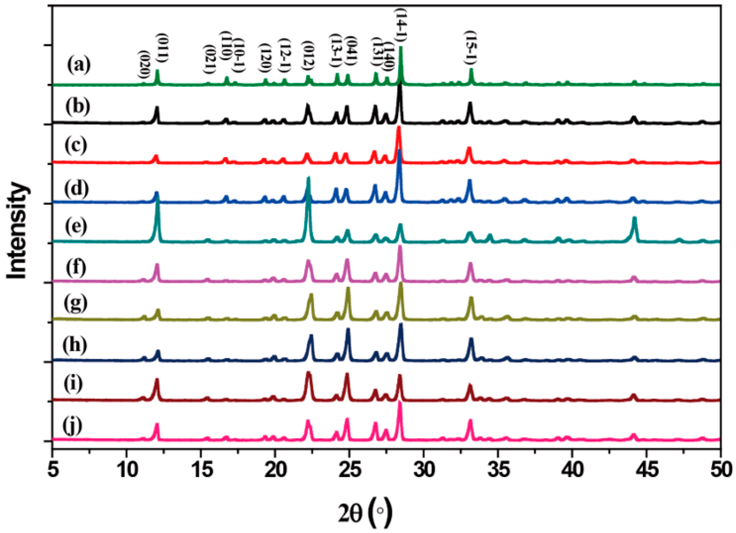 Crystals 09 00392 g003