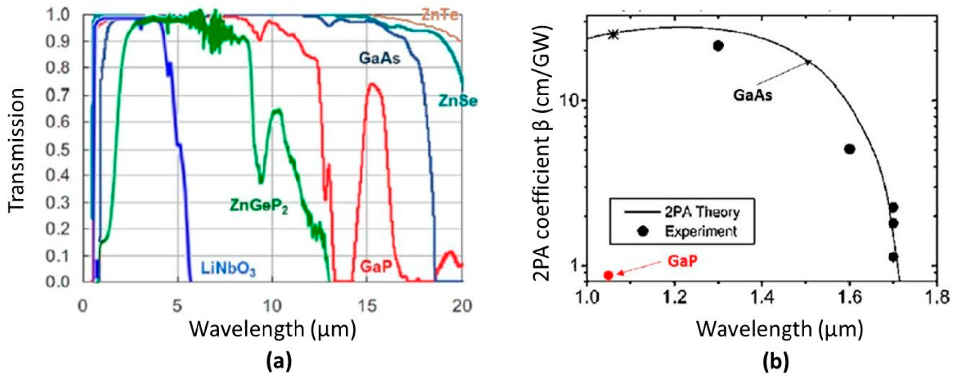 Crystals 09 00393 g001