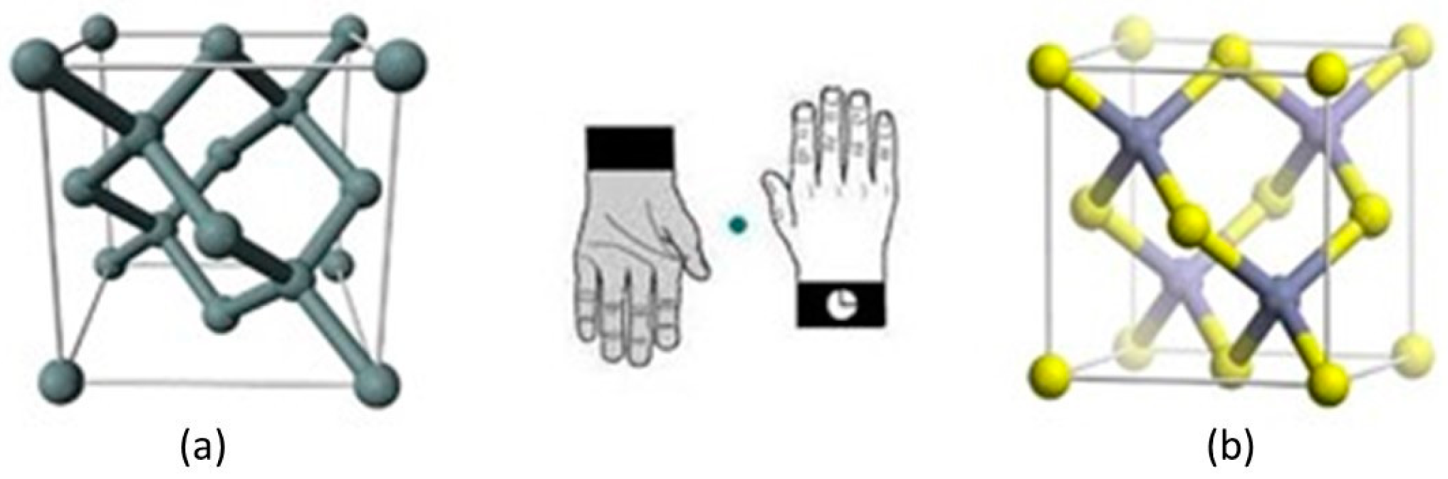 Crystals 09 00393 g010