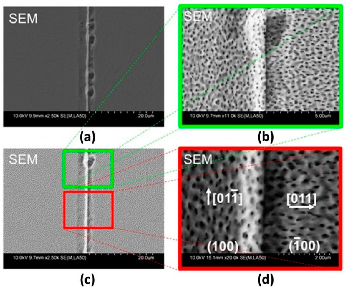 Crystals 09 00393 g023
