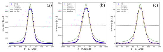 Crystals 09 00396 g0a3