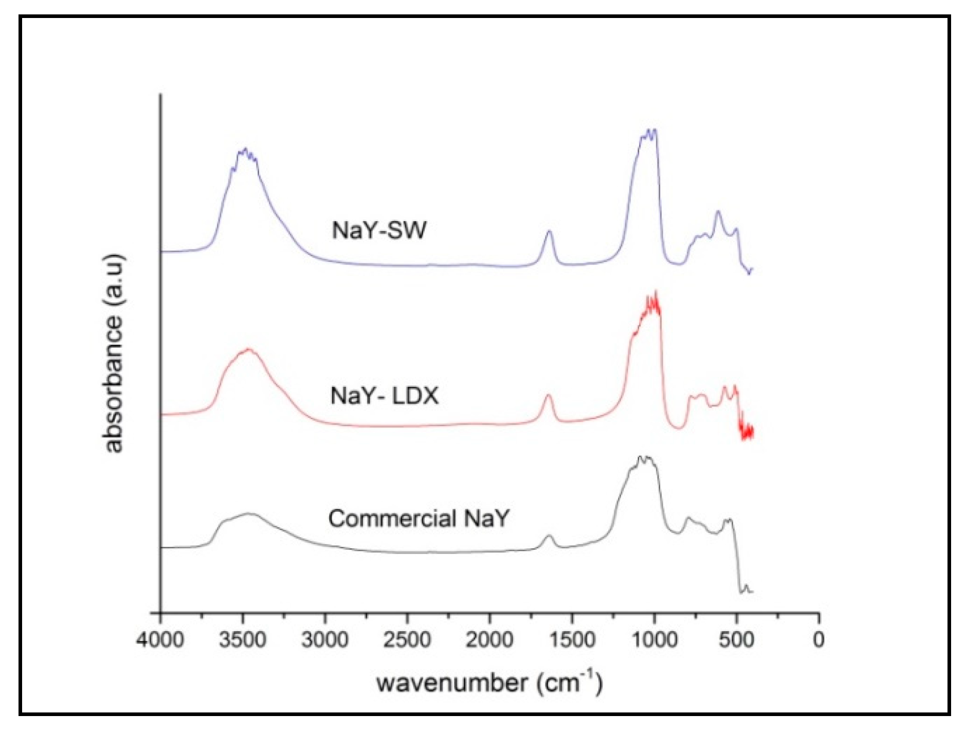 Crystals 09 00404 g006