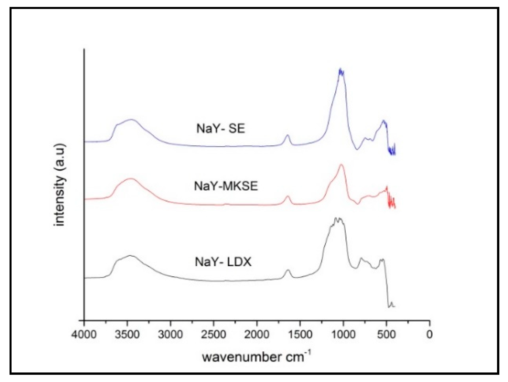 Crystals 09 00404 g009