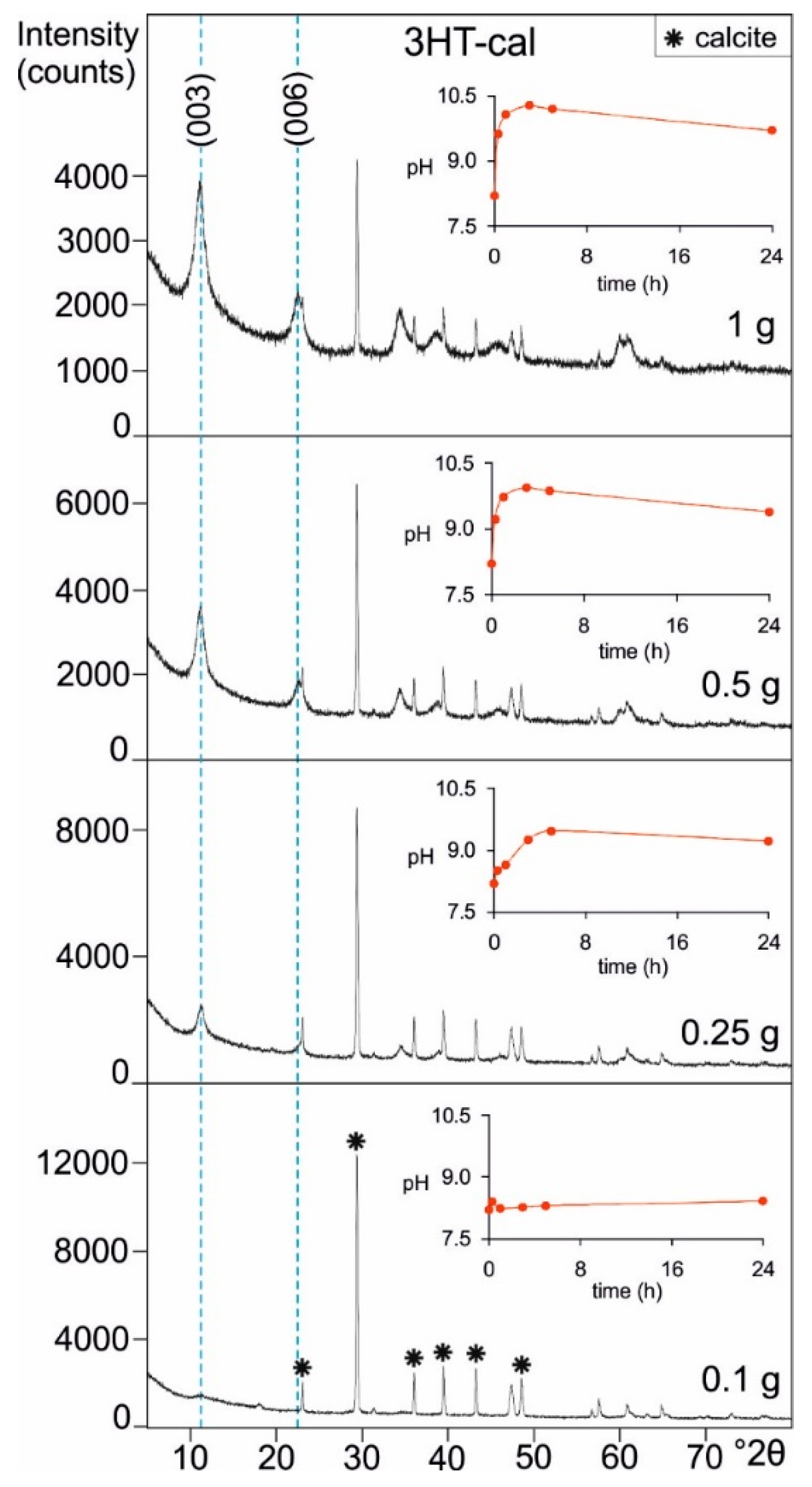 Crystals 09 00410 g005