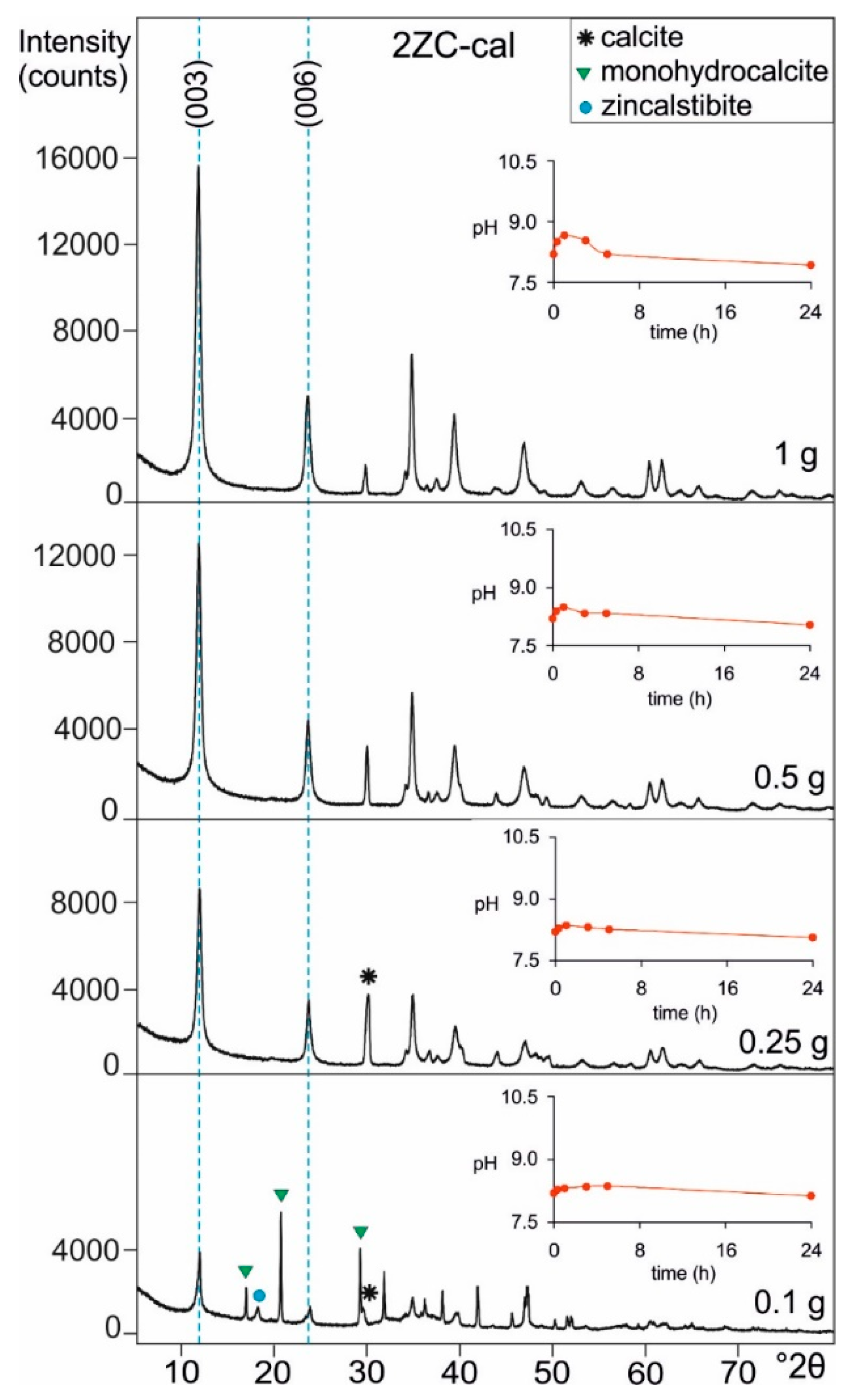 Crystals 09 00410 g006