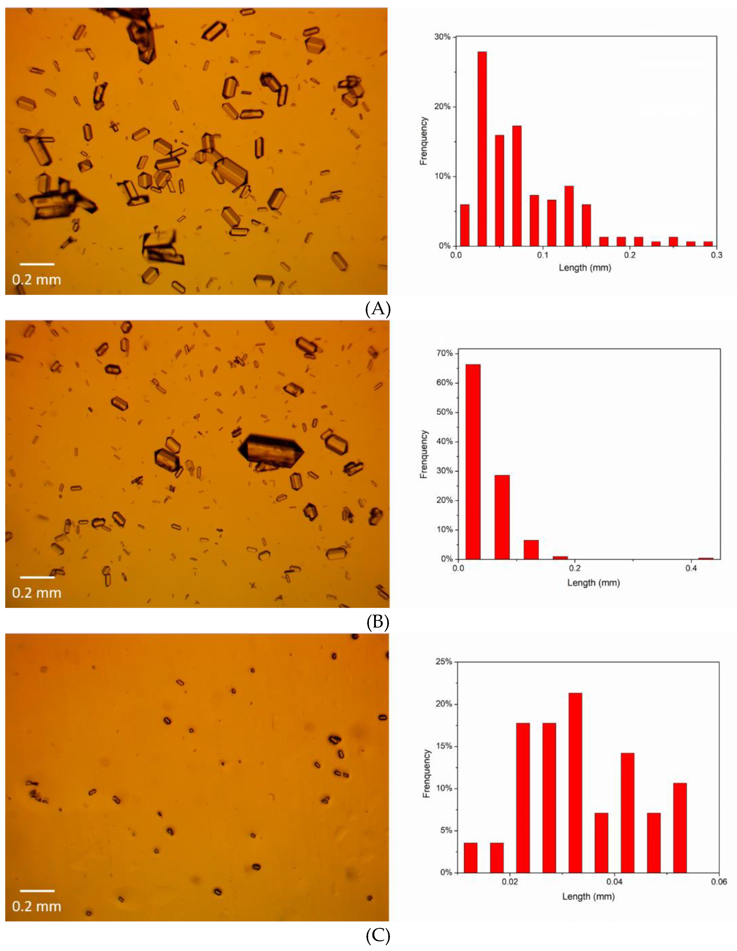 Crystals 09 00412 g007