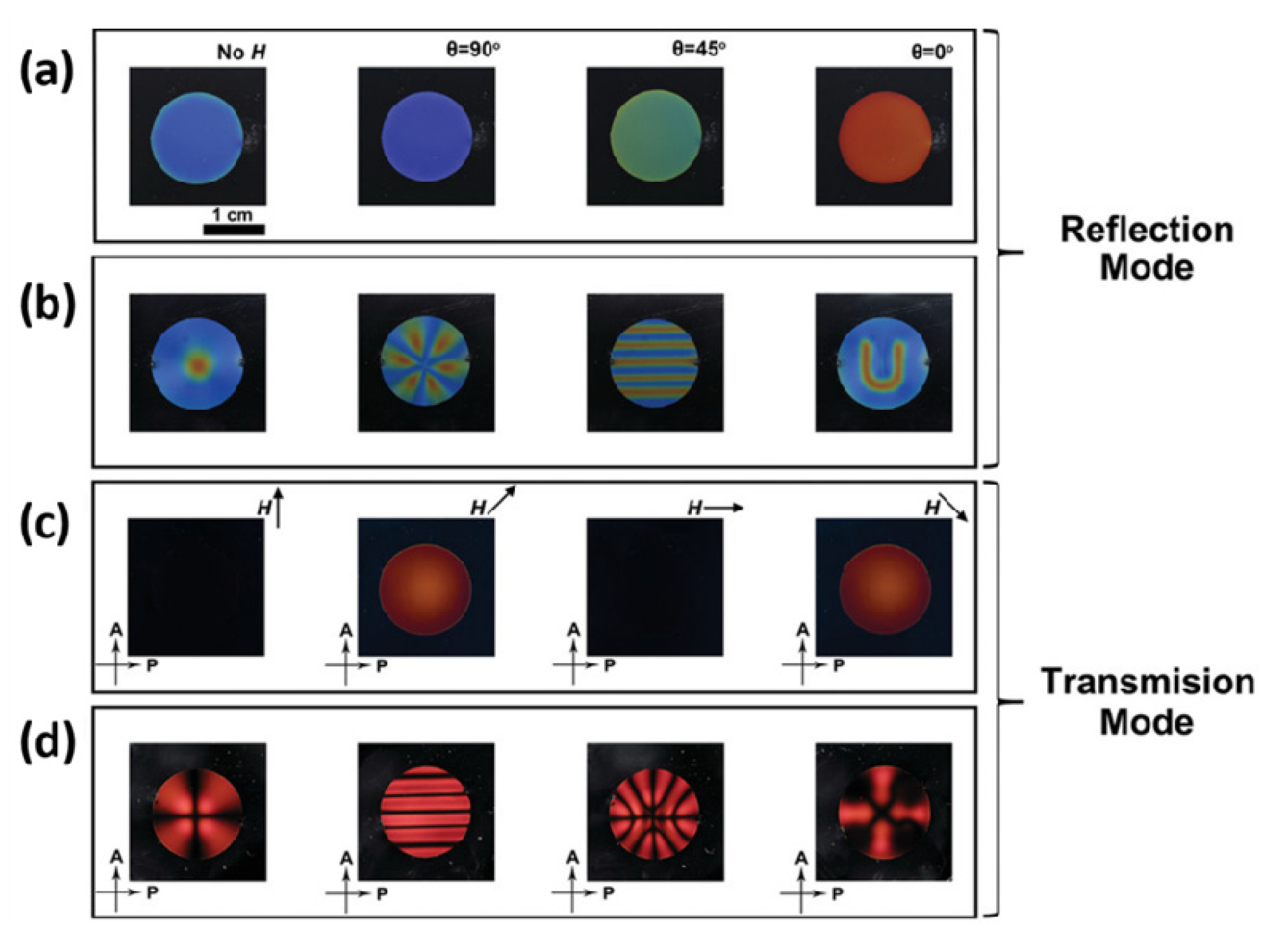 Crystals 09 00417 g003