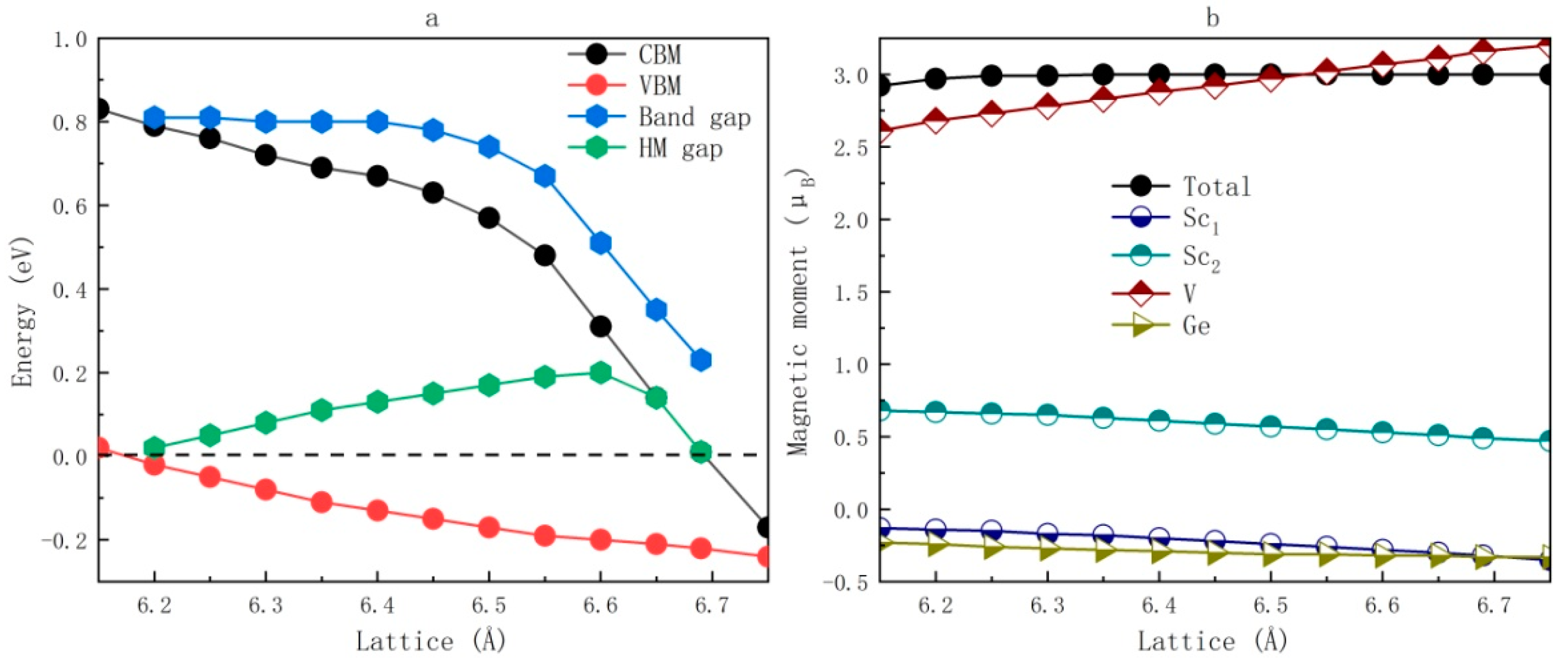 Crystals 09 00445 g006