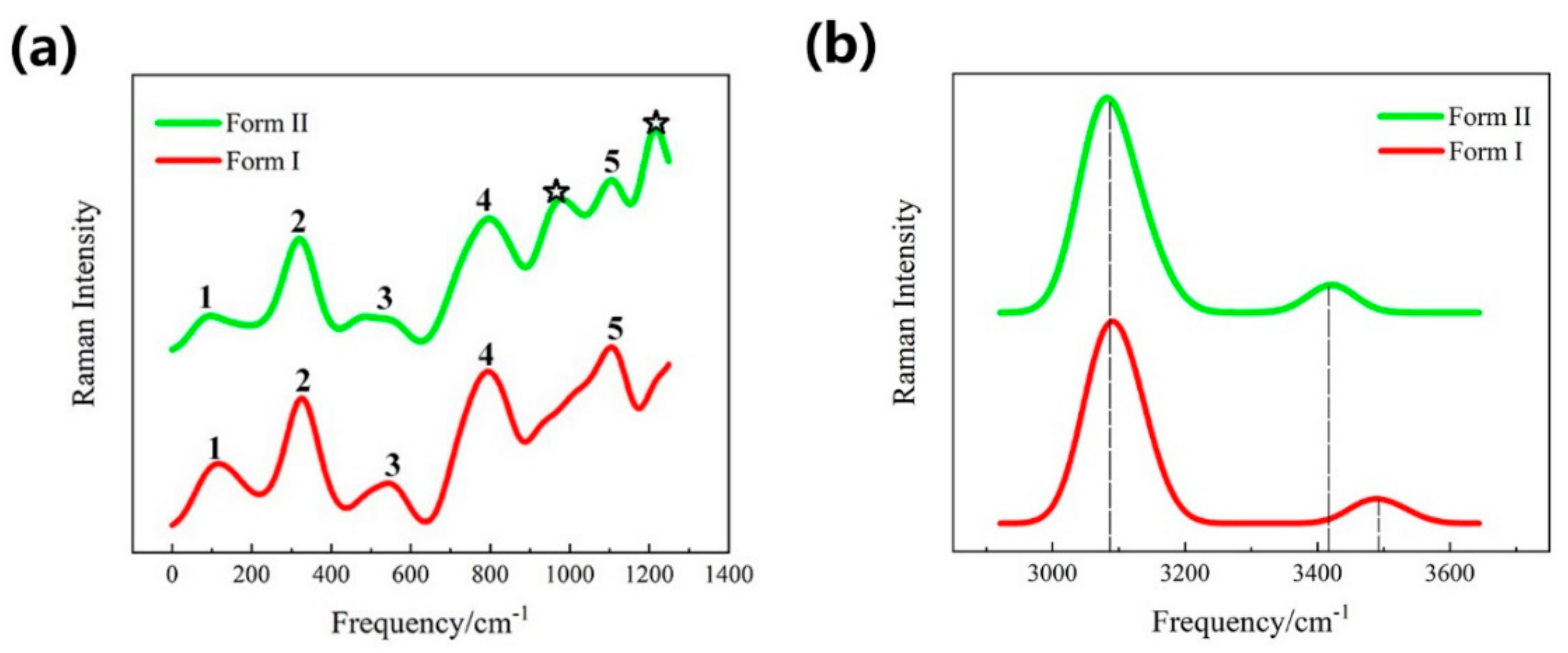 Crystals 09 00460 g004