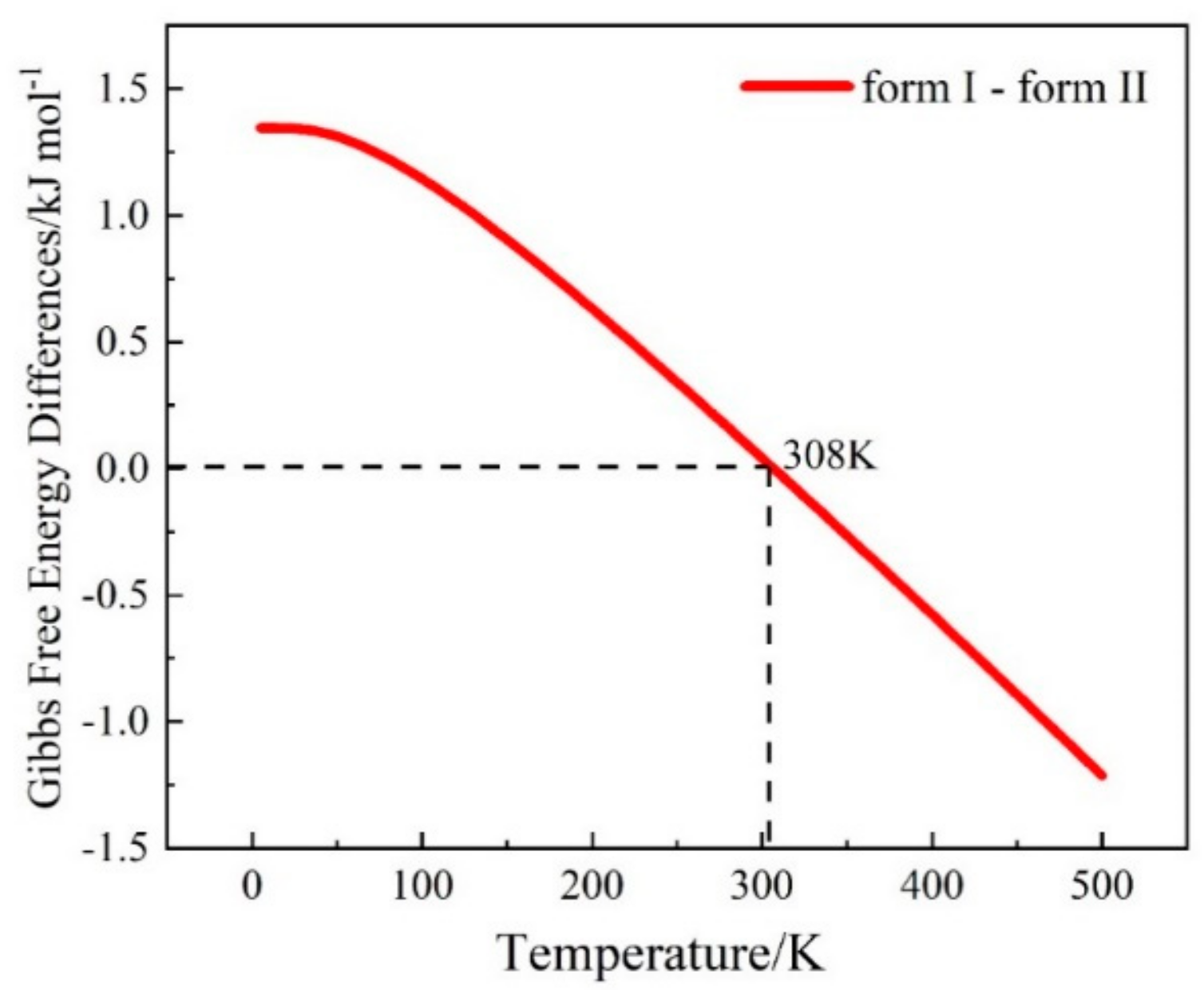 Crystals 09 00460 g005