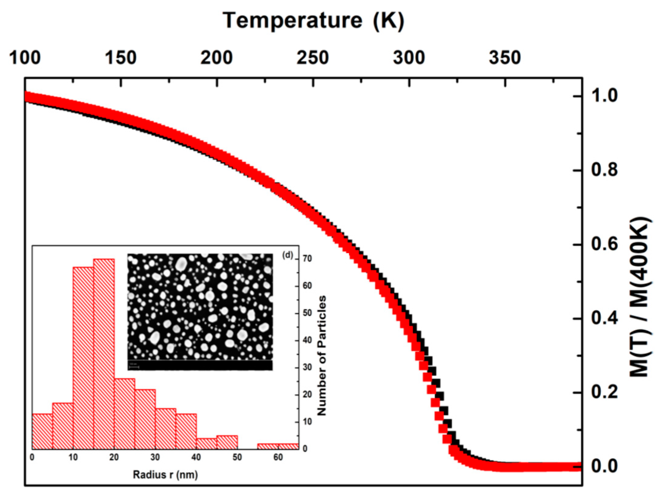 Crystals 09 00489 g007