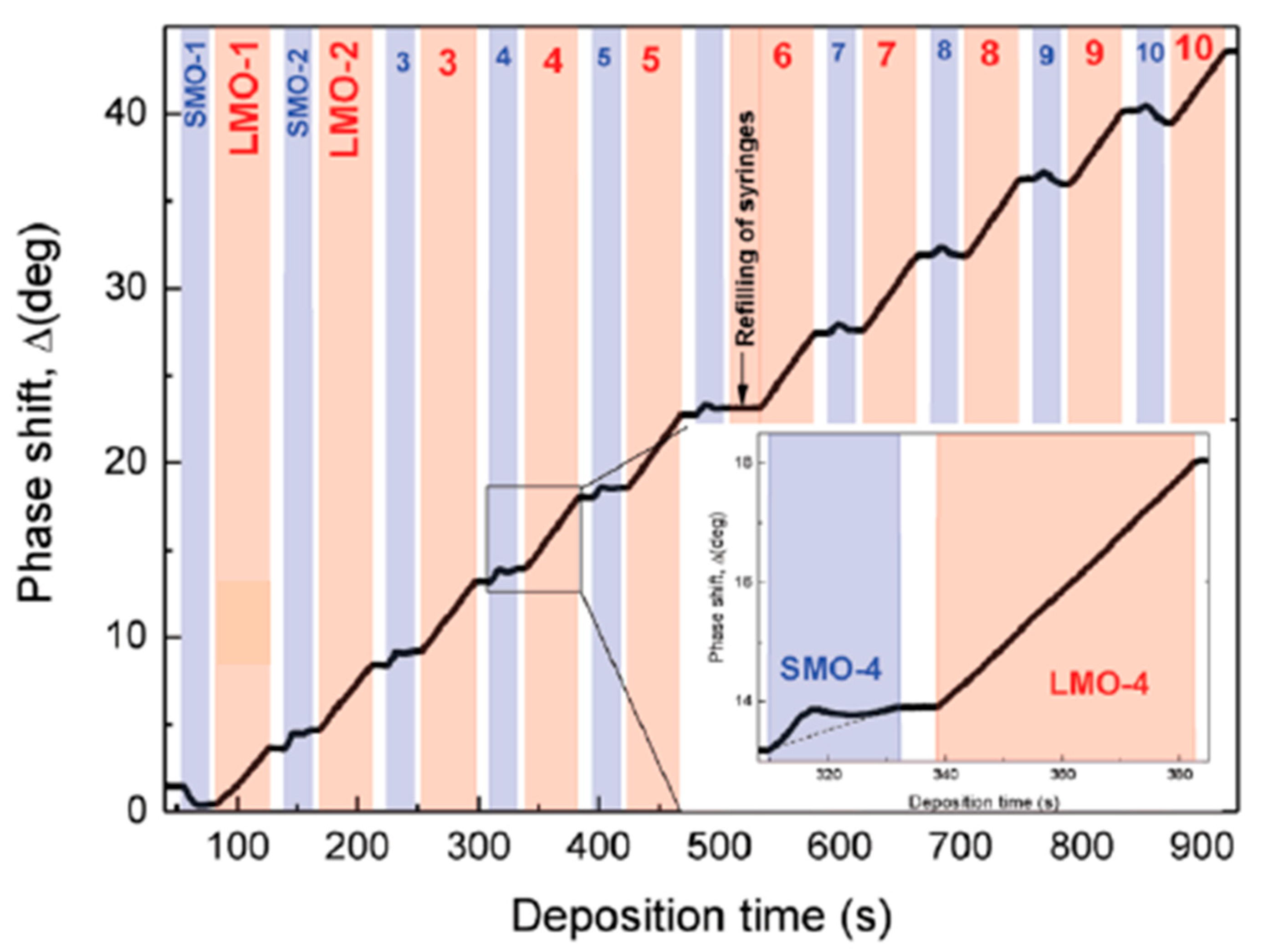 Crystals 09 00489 g011
