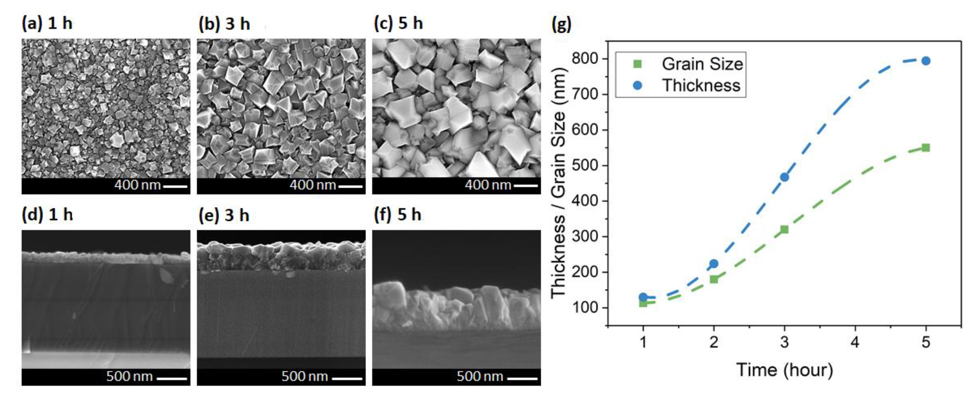 Crystals 09 00498 g005