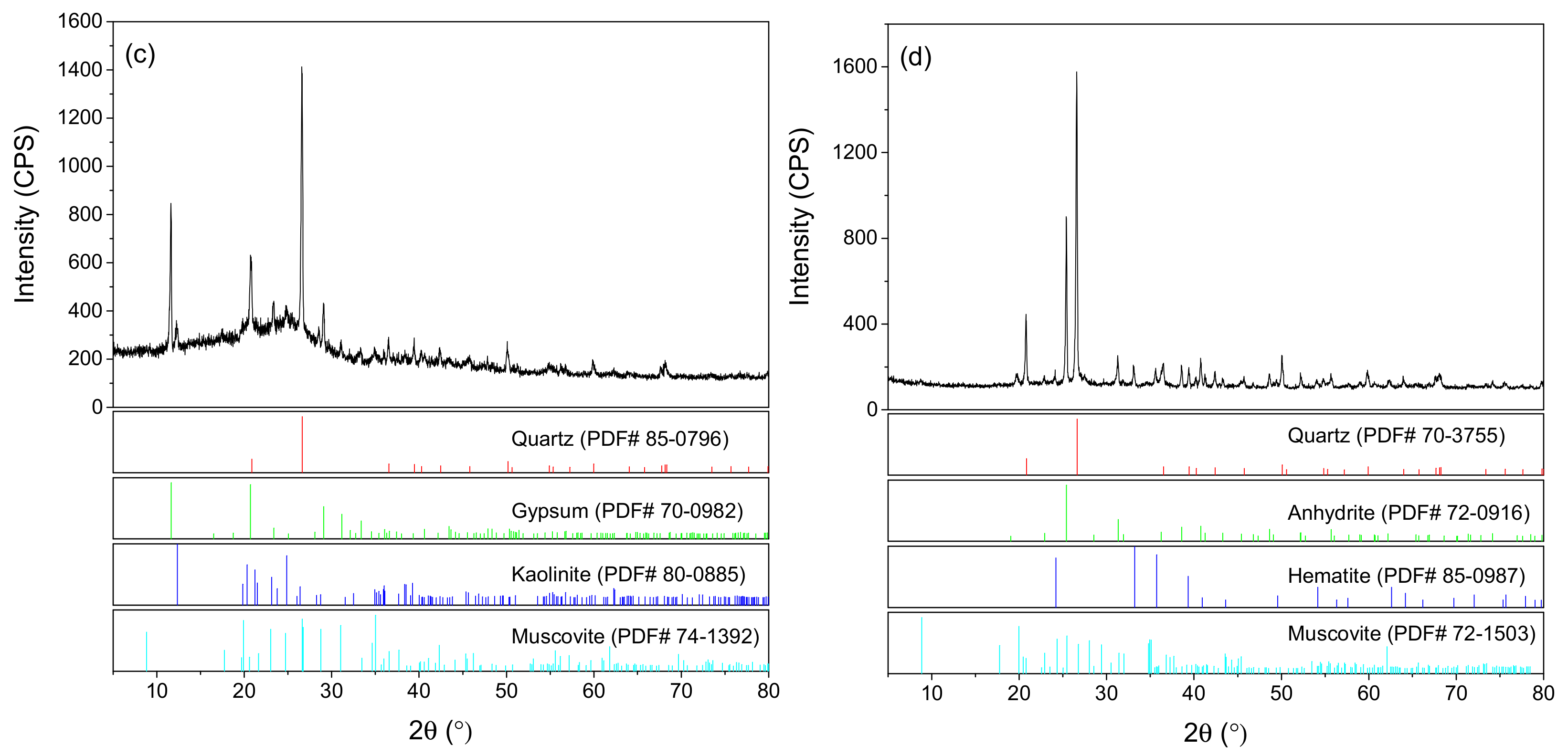 Crystals 09 00513 g005b