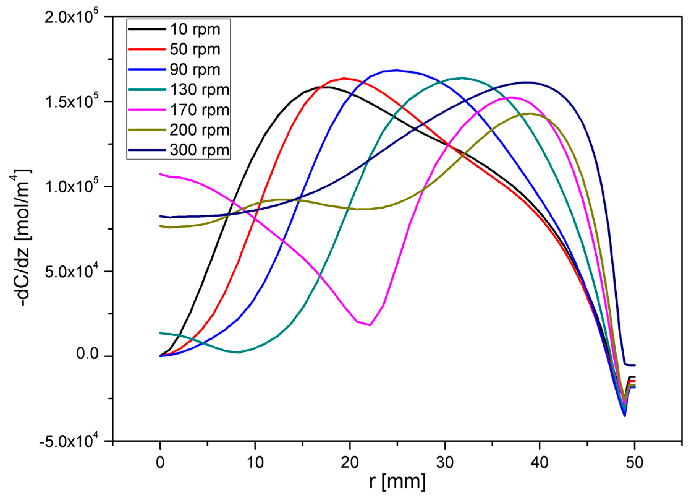 Crystals 09 00516 g005 Crystals 09 00516 g005
