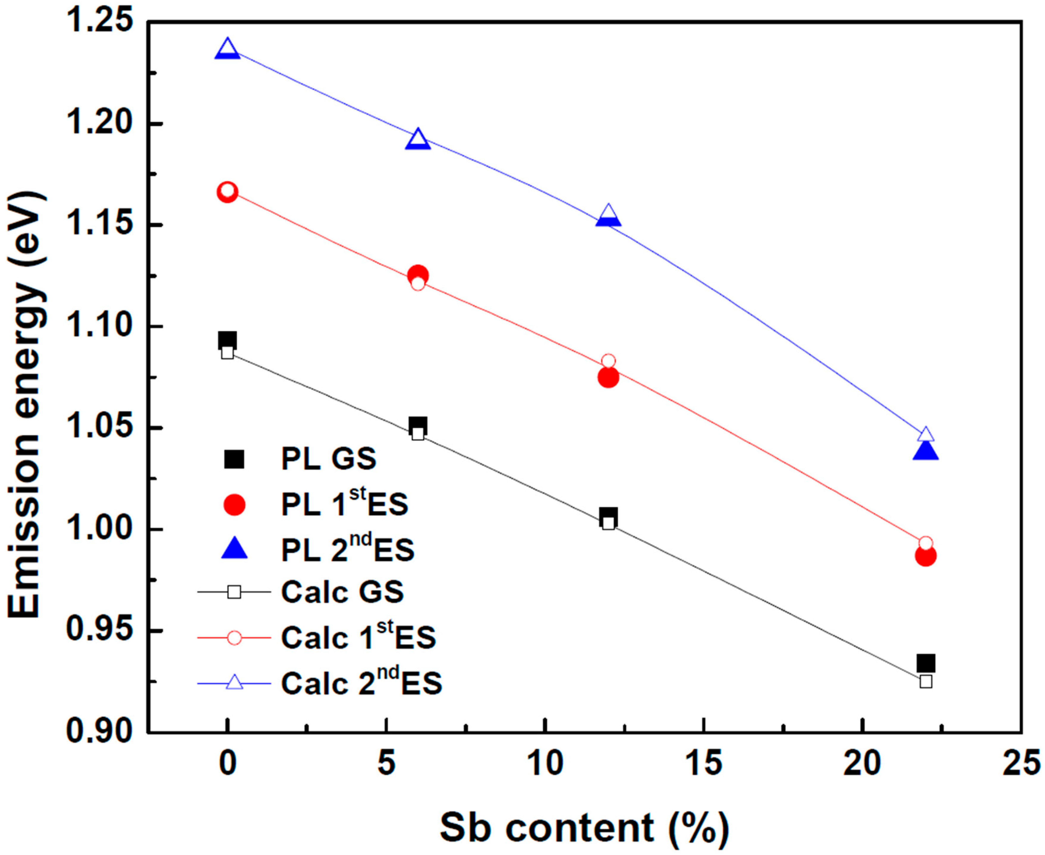 Crystals 09 00530 g004