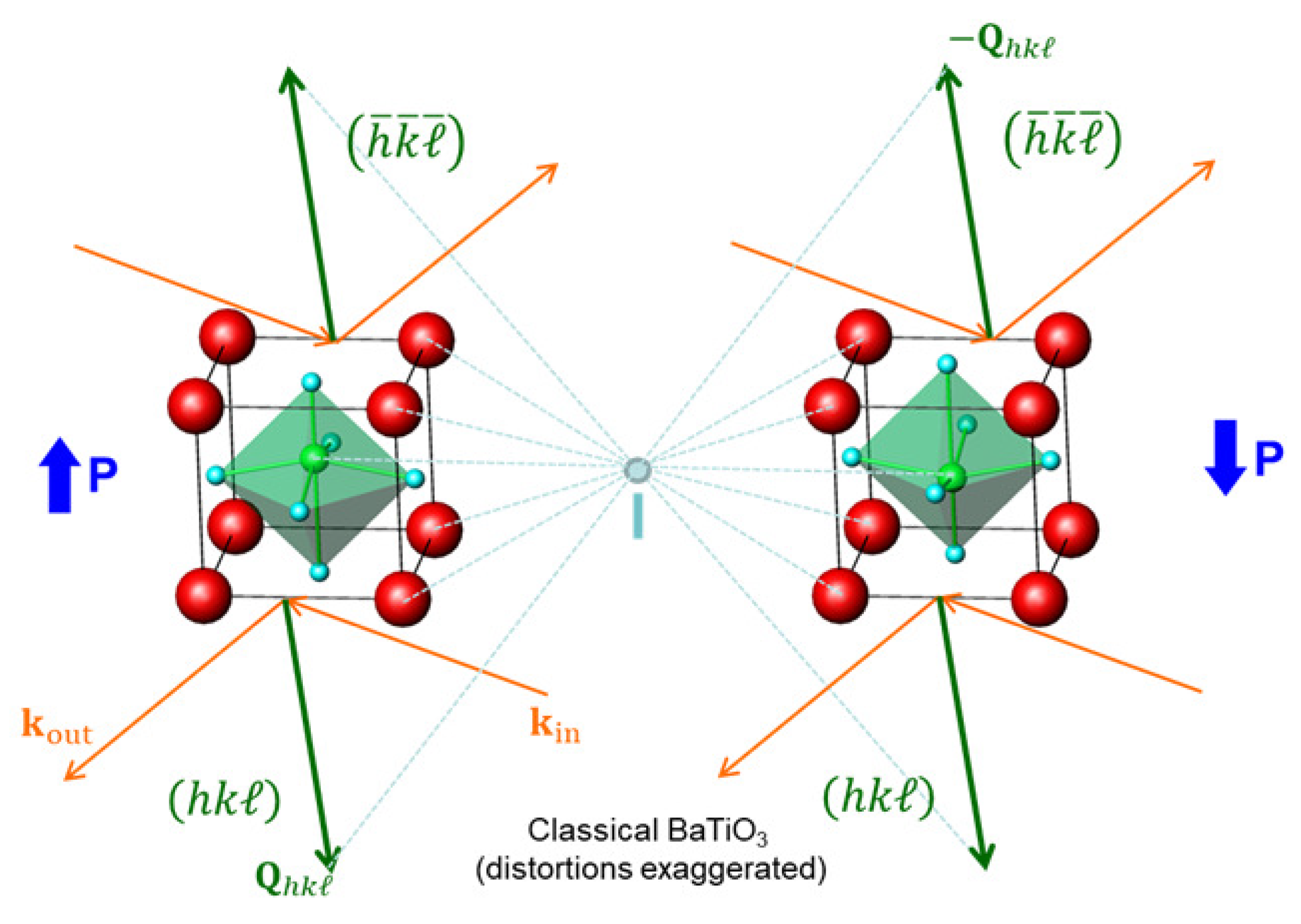 Crystals 09 00546 g004