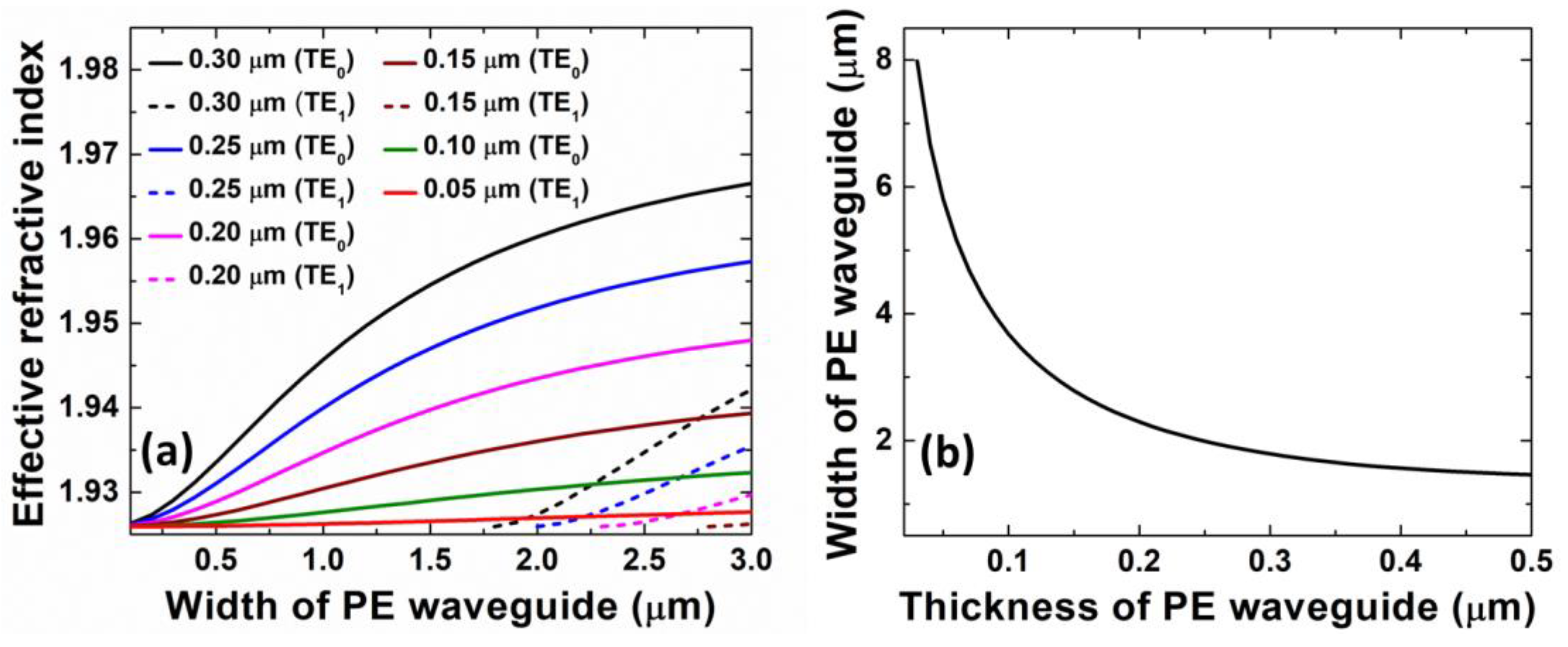Crystals 09 00549 g002