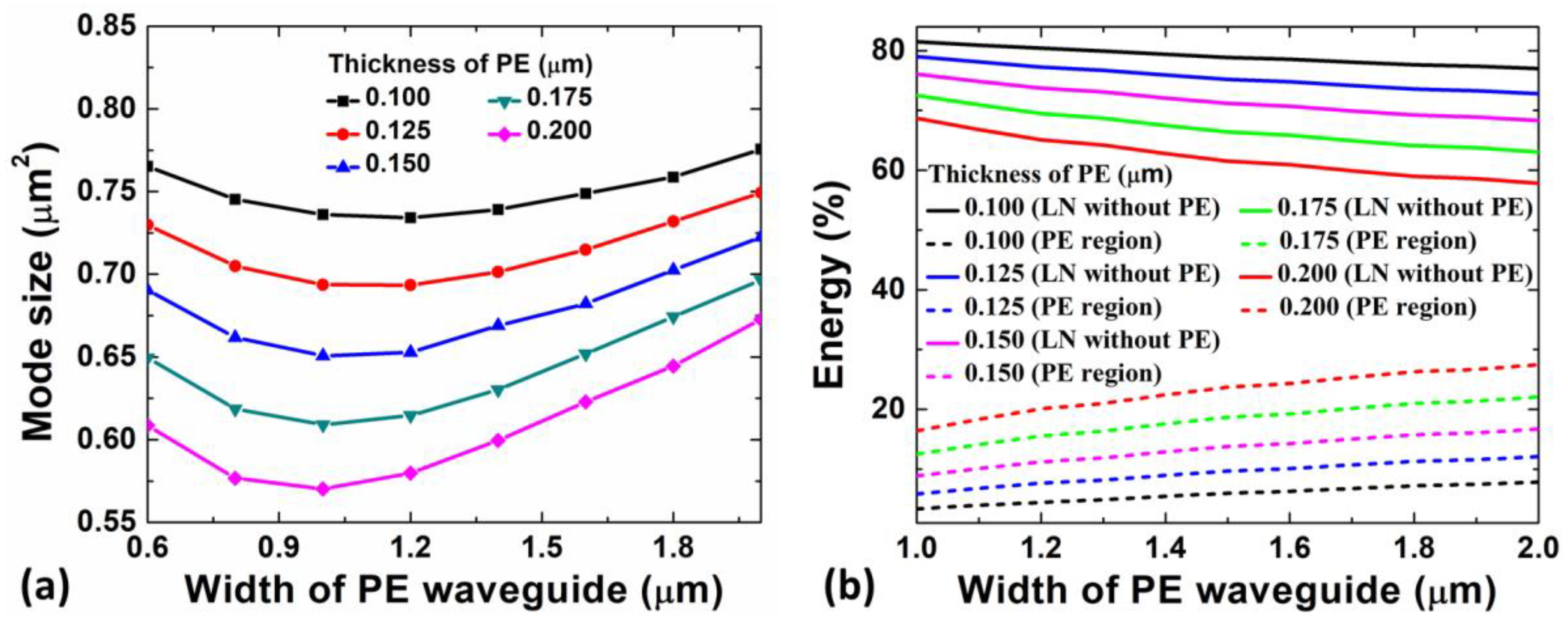 Crystals 09 00549 g003