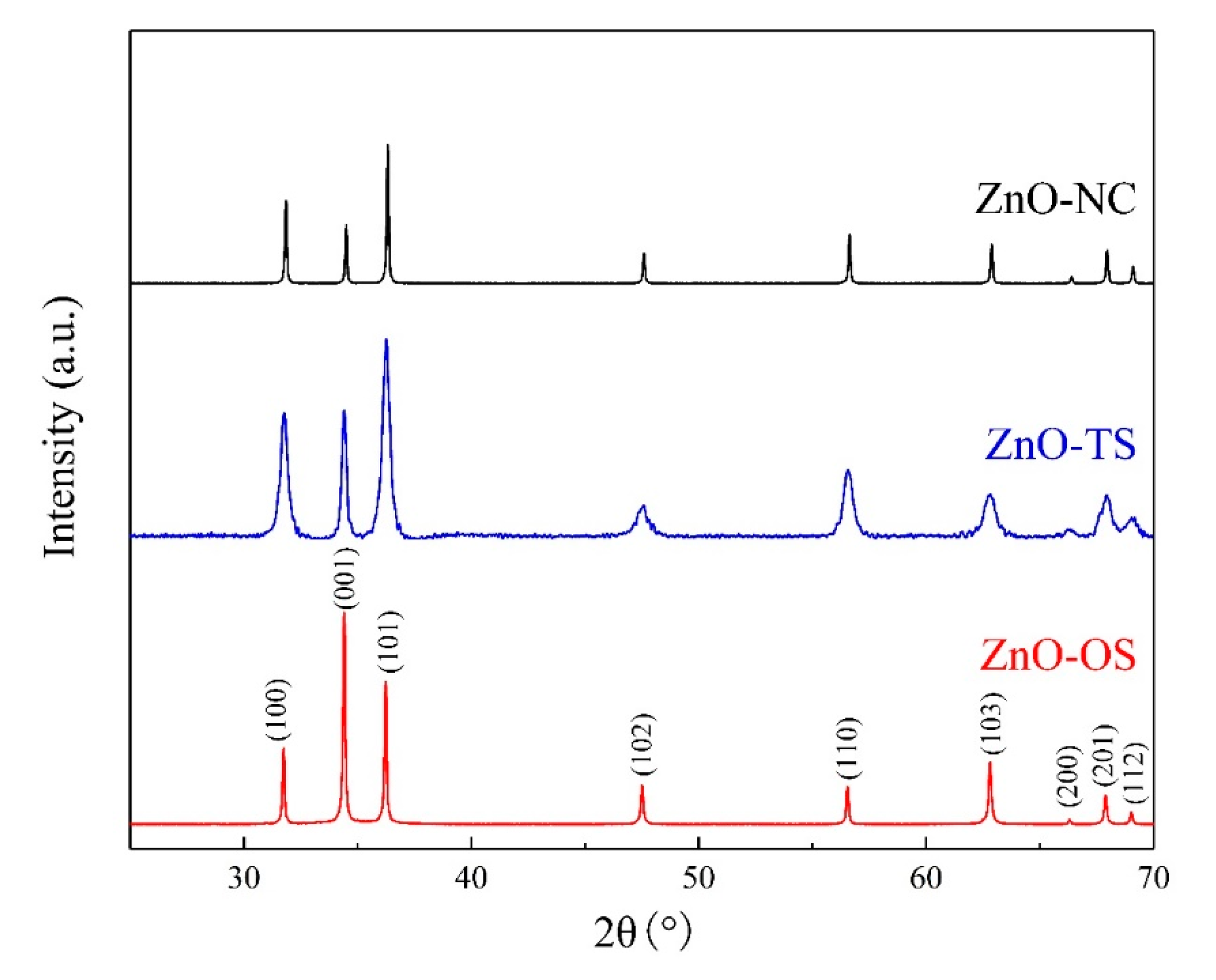 Crystals 09 00552 g001