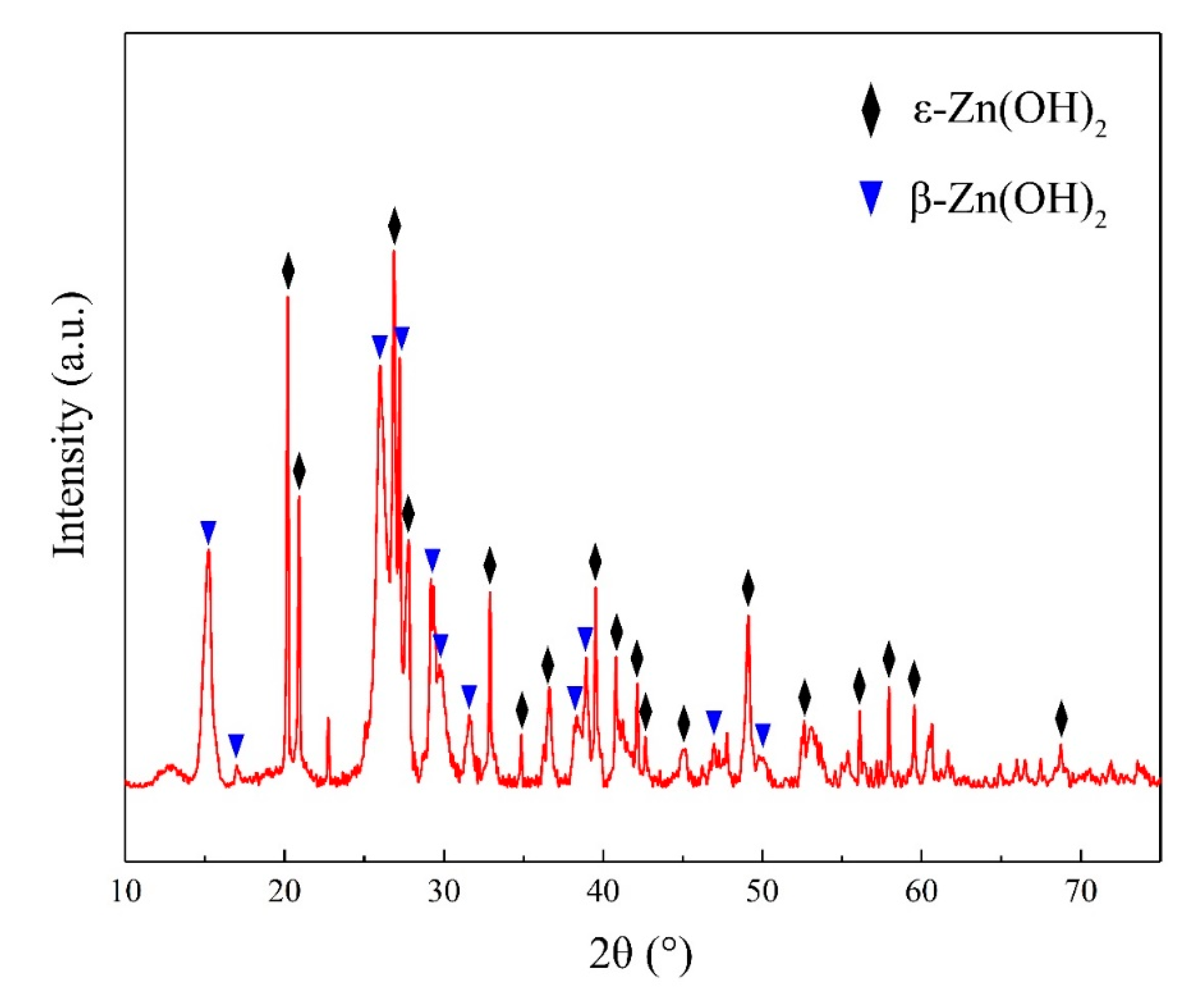 Crystals 09 00552 g005