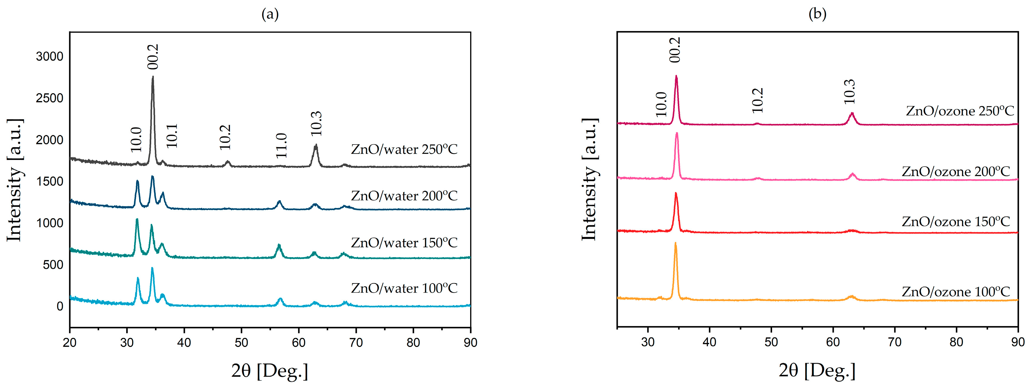 Crystals 09 00554 g004