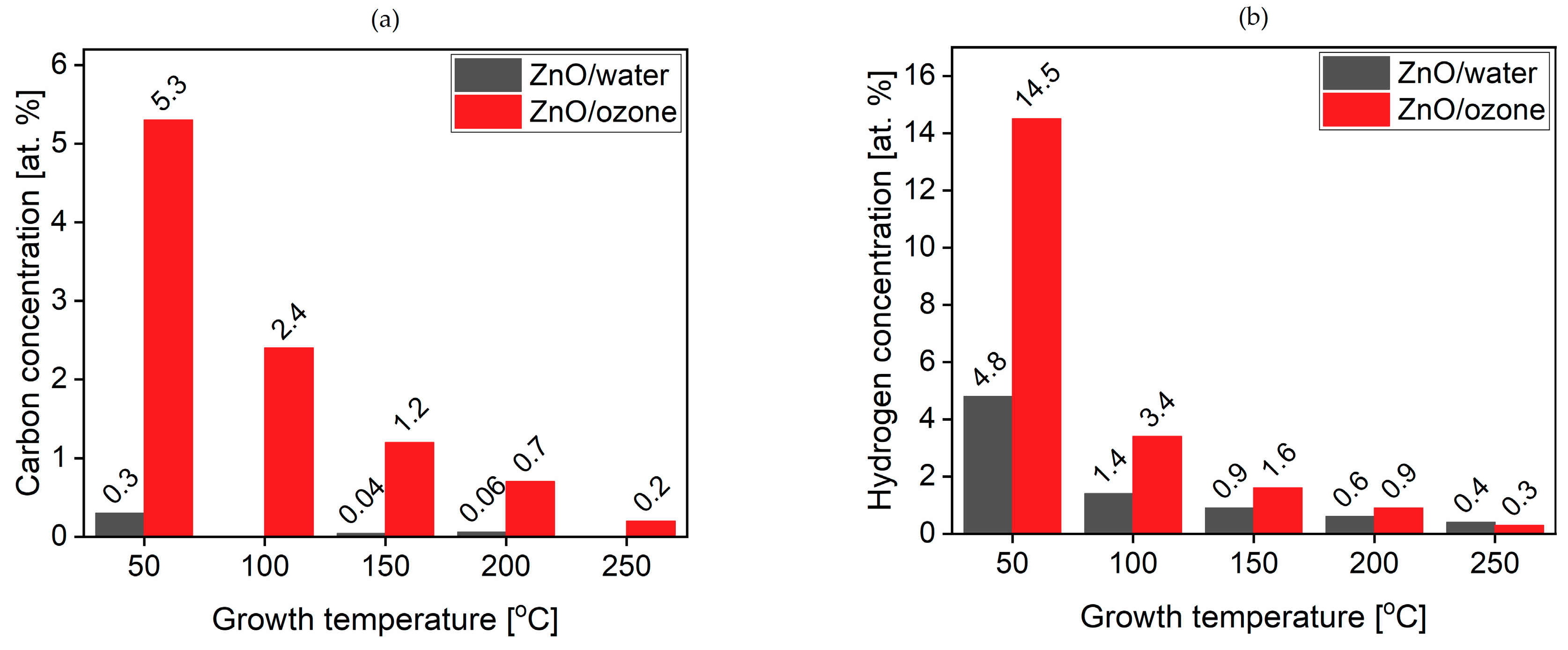 Crystals 09 00554 g005