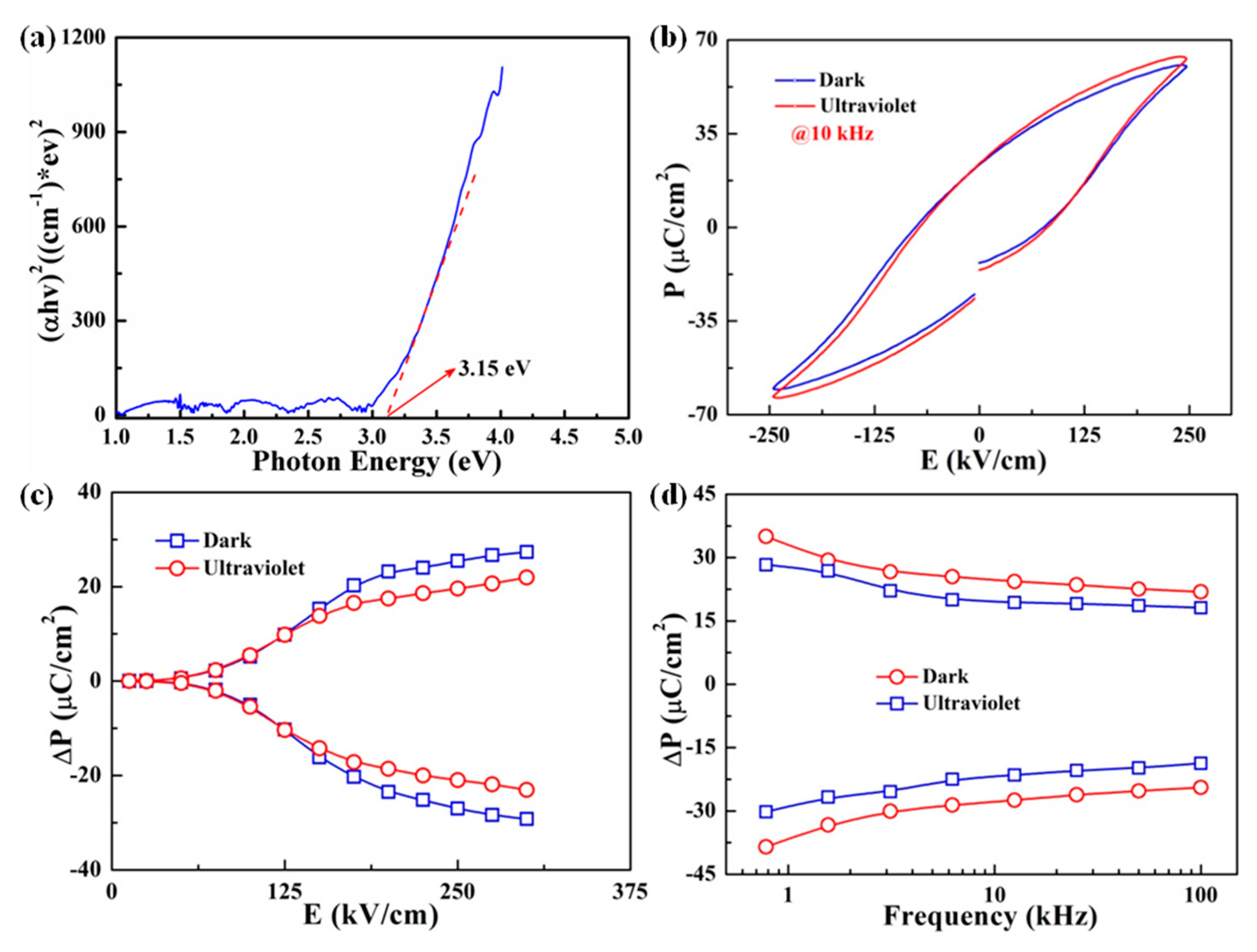 Crystals 09 00558 g005