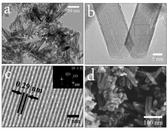 Brookite Raman Synthesis of Pure Brookite Nanorods in a Nonaqueous Growth Environment ...