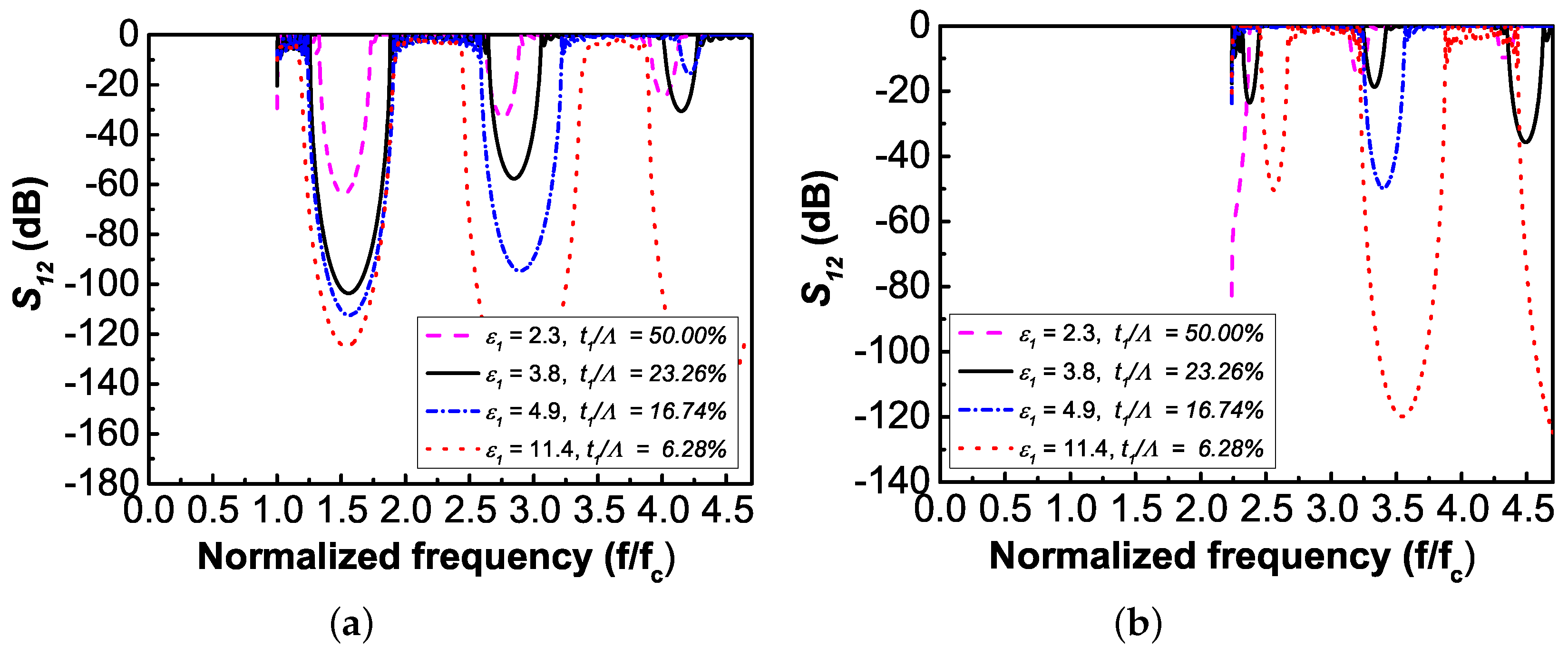 Crystals 09 00576 g003