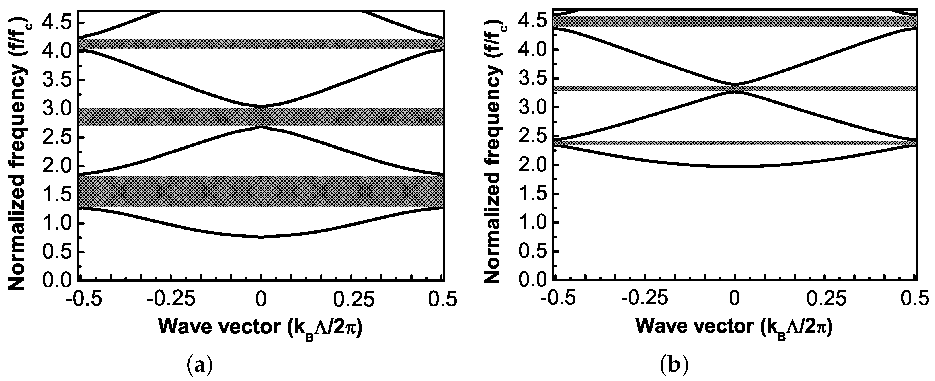Crystals 09 00576 g004