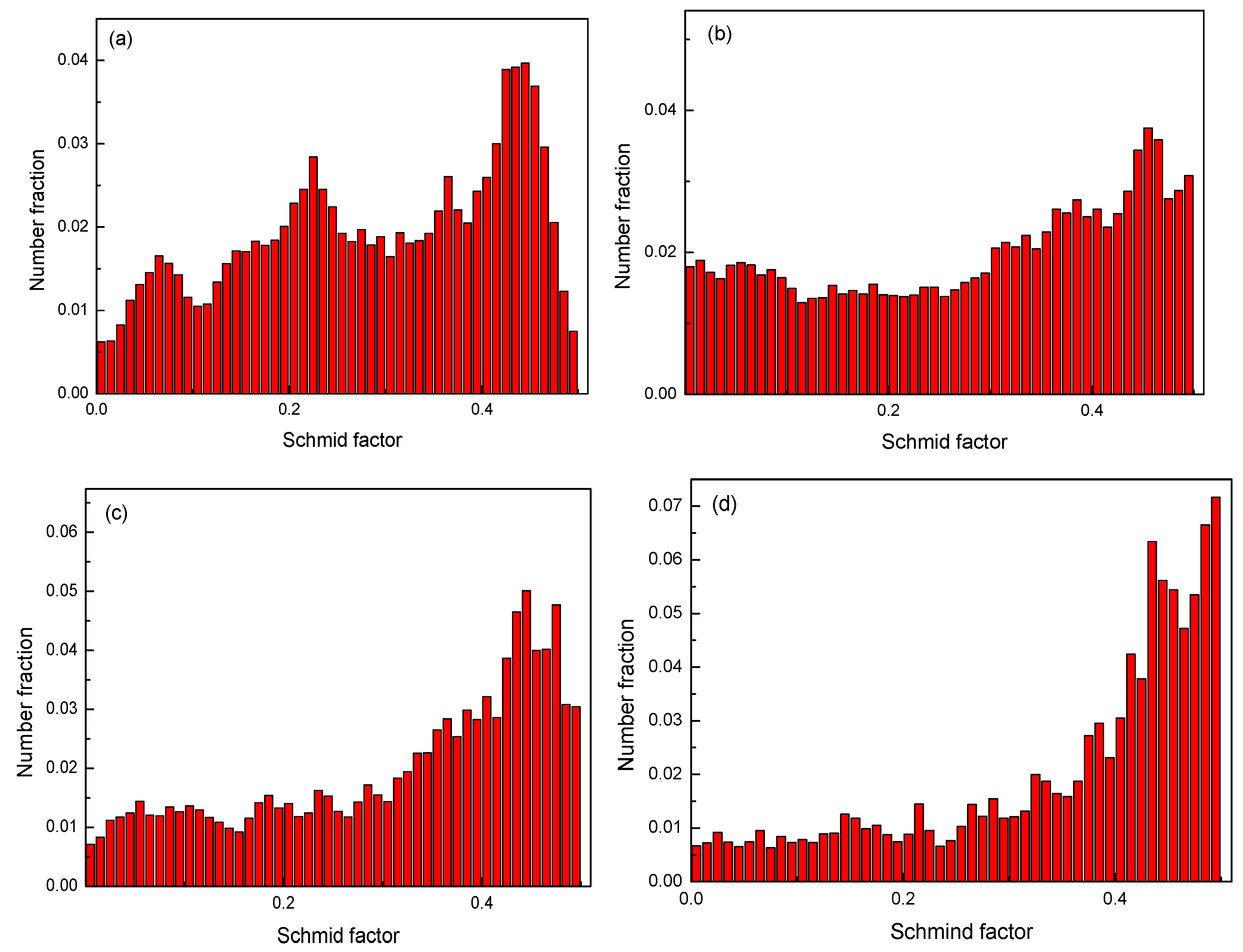 Crystals 09 00586 g009
