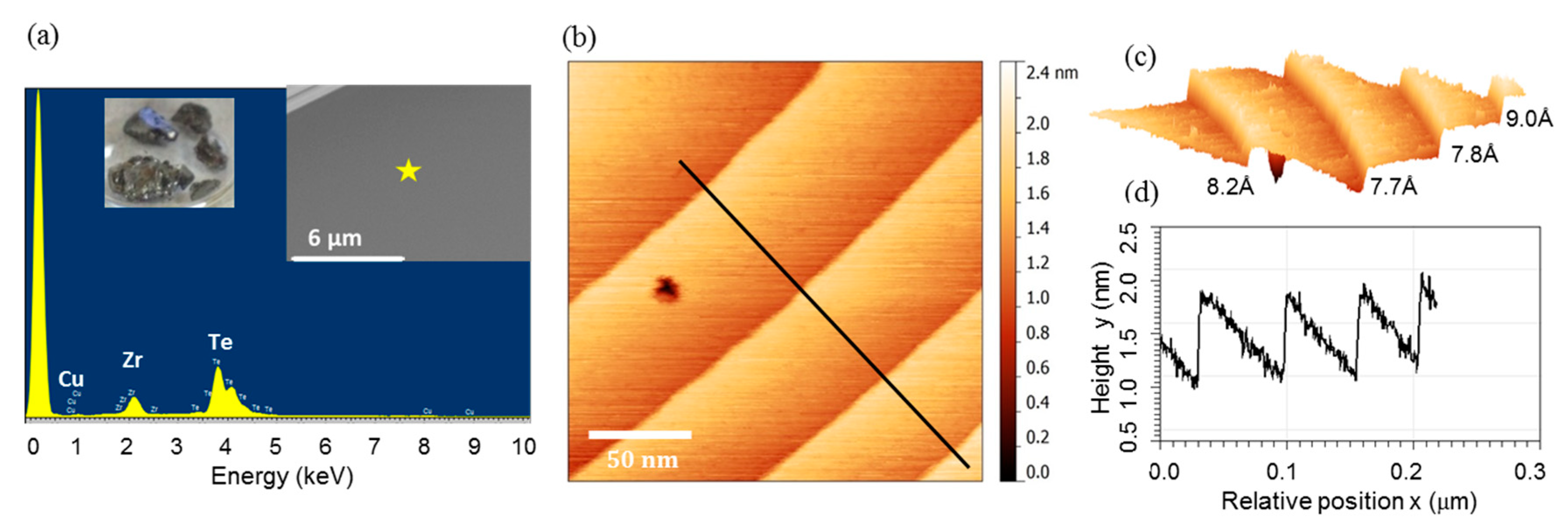 Crystals 09 00588 g003
