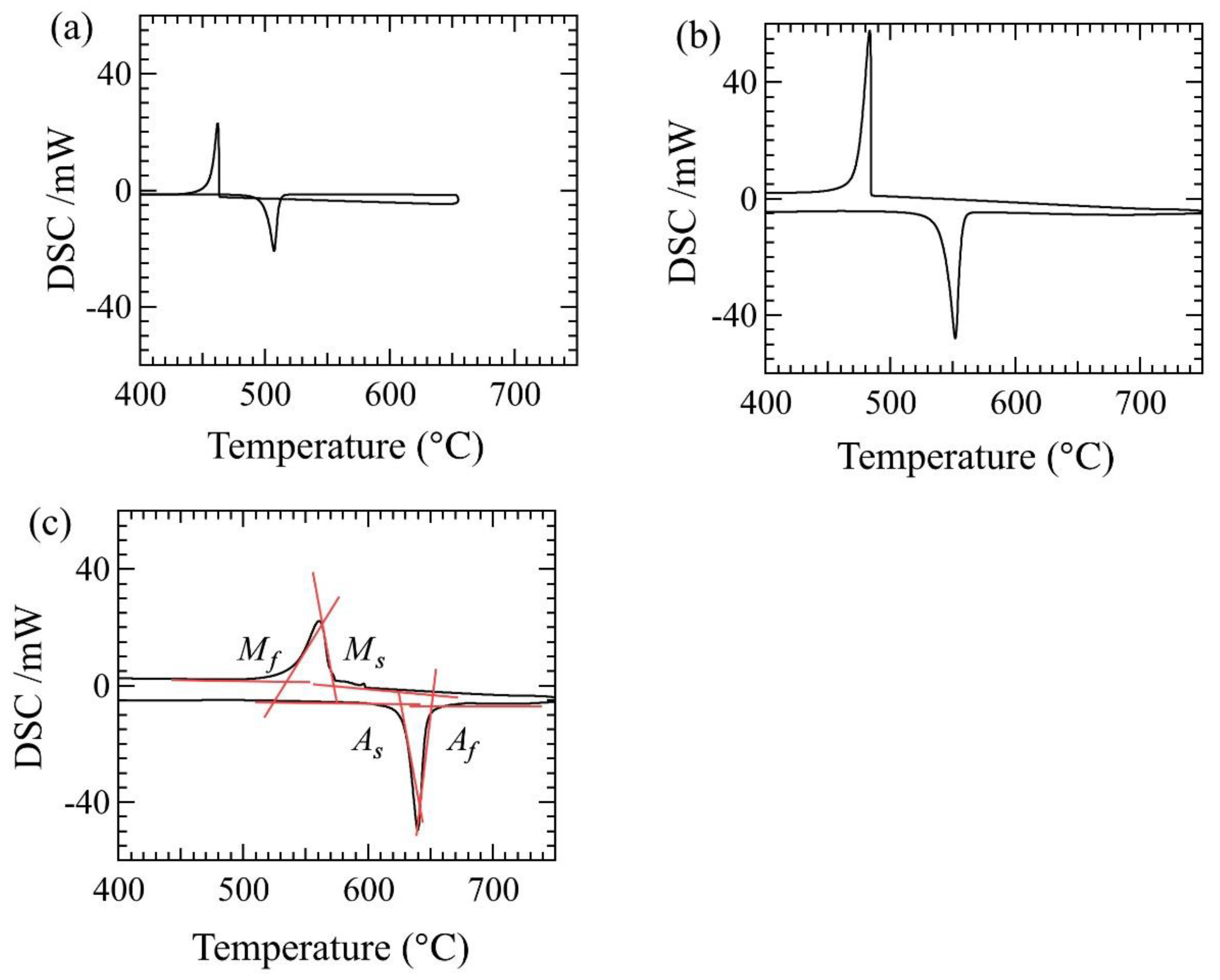 Crystals 09 00595 g002