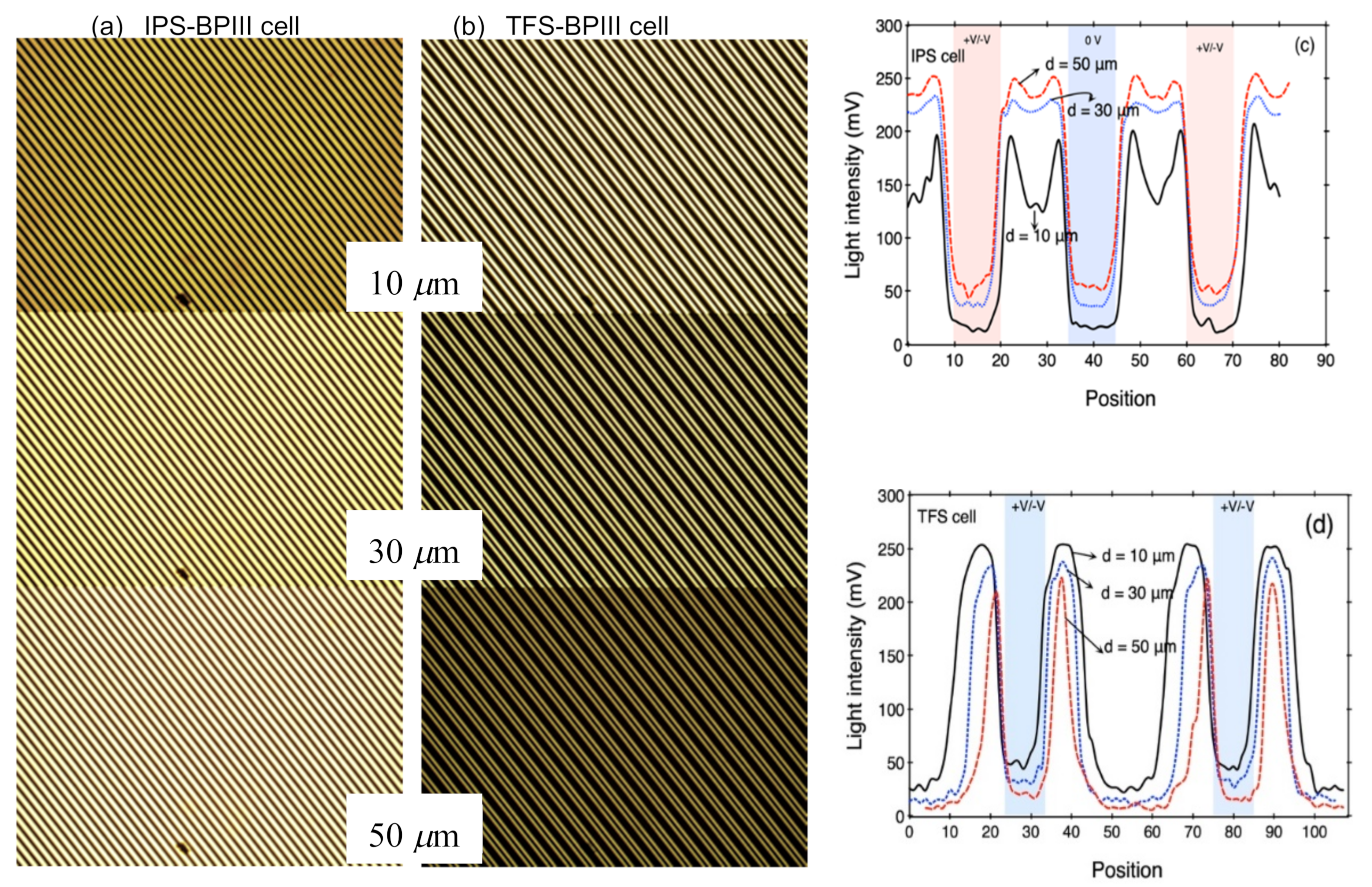 Crystals 09 00598 g002