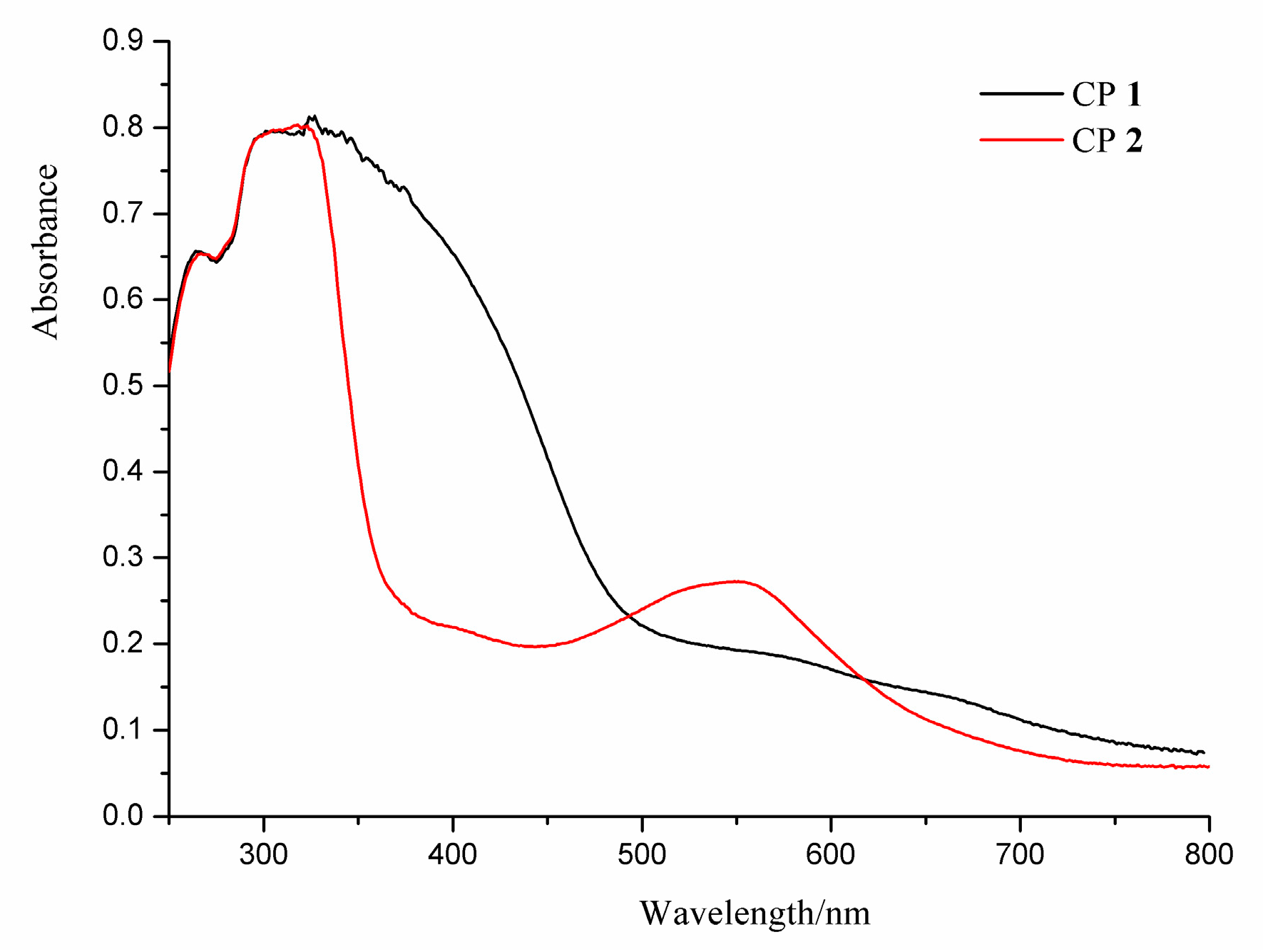 Crystals 09 00601 g003
