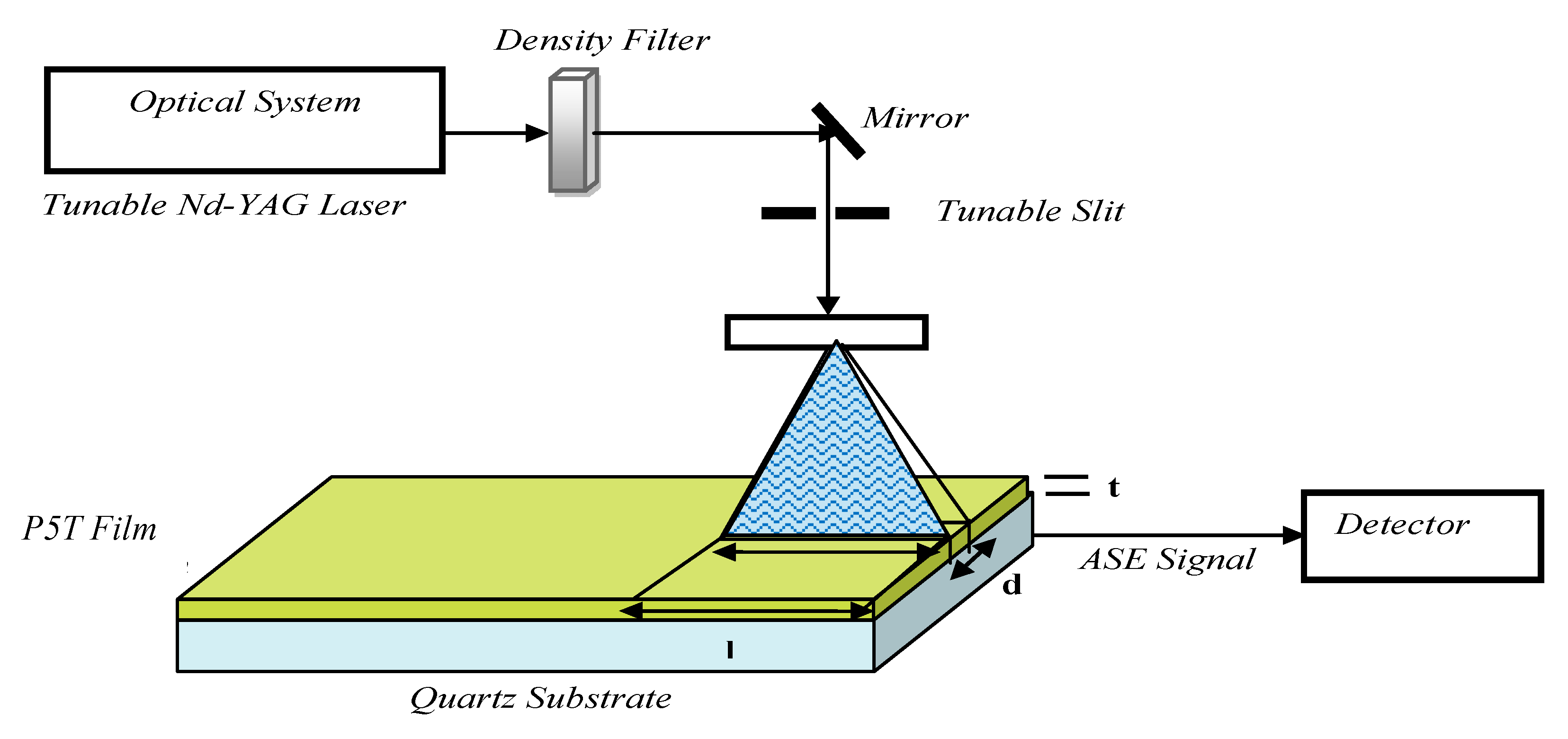 Crystals 09 00609 g002